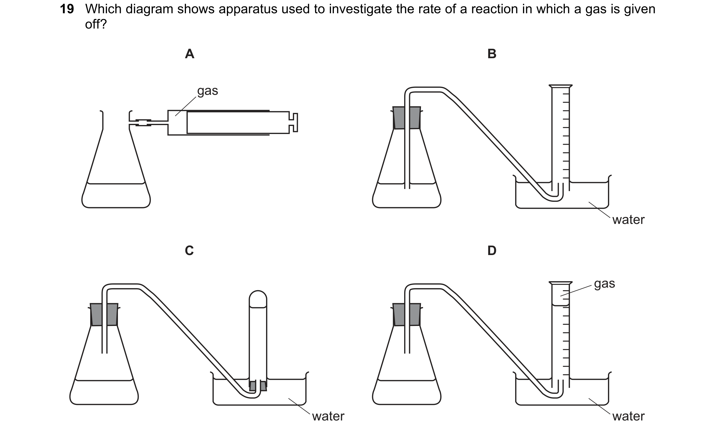 Question 6: Which diagram shows apparatus used to investigate the rate of a reaction in which a gas is given off? A B gas water C D gas water water