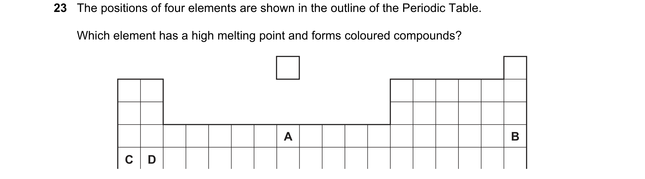Question 29: The positions of four elements are shown in the outline of the Periodic Table. Which element has a high melting point and forms coloured co…