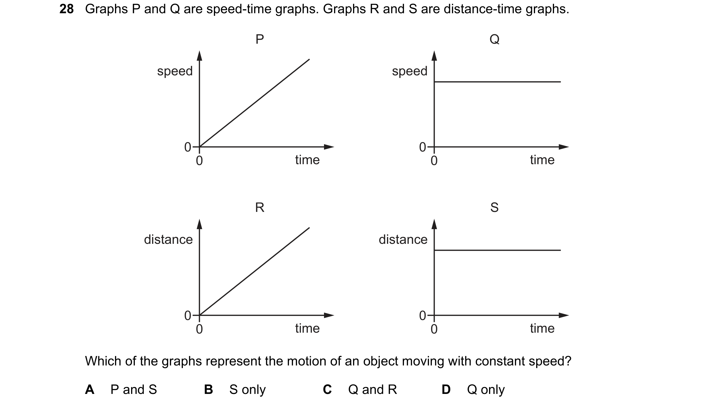 Question 64: Graphs P and Q are speed-time graphs. Graphs R and S are distance-time graphs. P Q speed speed 0 0 0 time 0 time R S distance distance 0 0 …