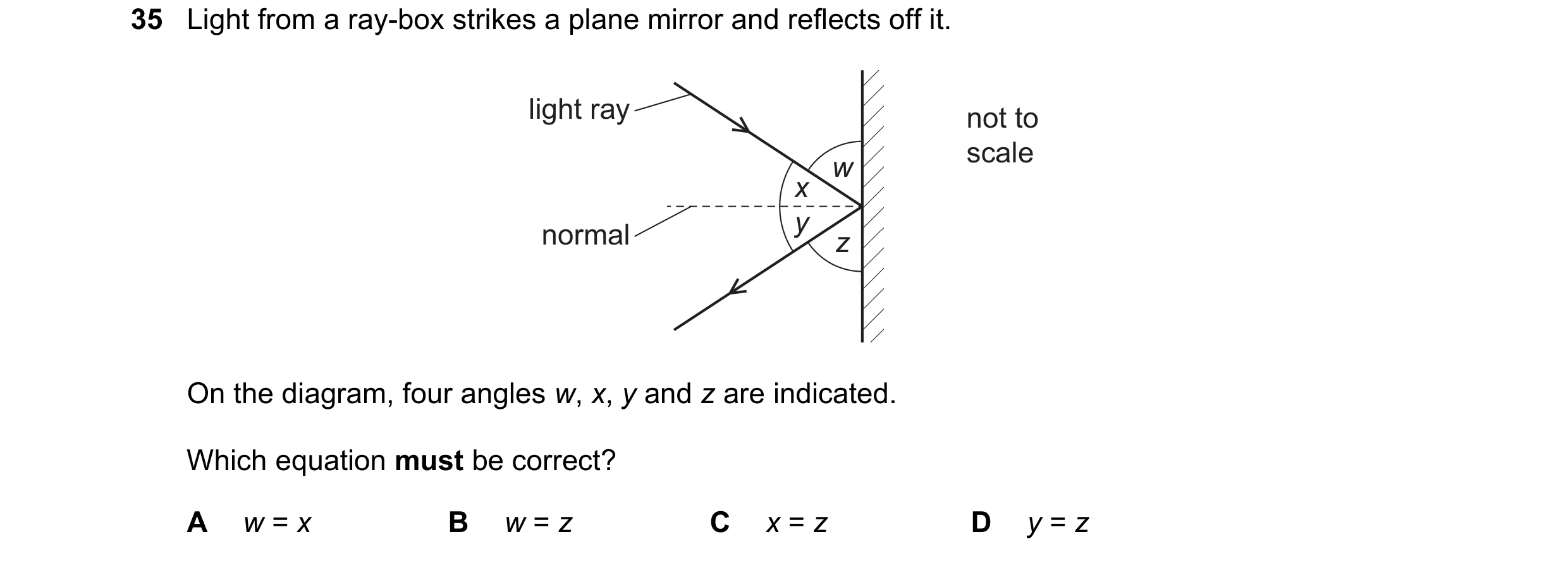 Question 66: Light from a ray-box strikes a plane mirror and reflects off it. light ray not to scale w x y normal z On the diagram, four angles w, x, y …