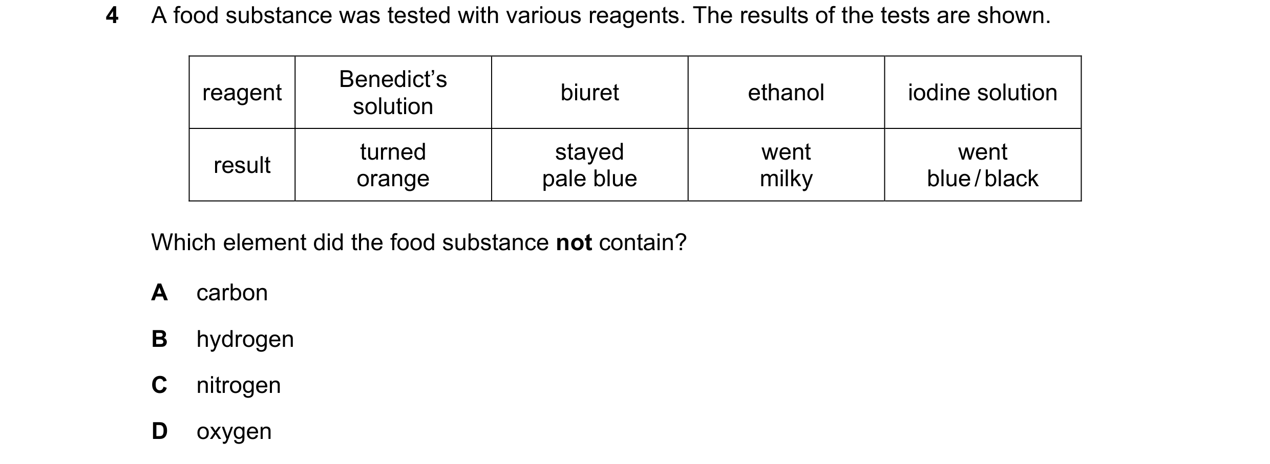 Question 39: A food substance was tested with various reagents. The results of the tests are shown. Benedict’s reagent biuret ethanol iodine solution so…