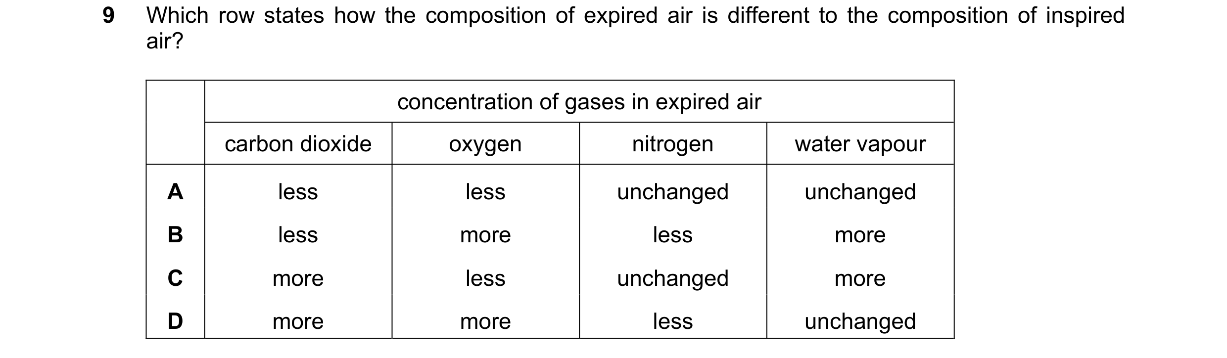 Question 49: Which row states how the composition of expired air is different to the composition of inspired air? concentration of gases in expired air …