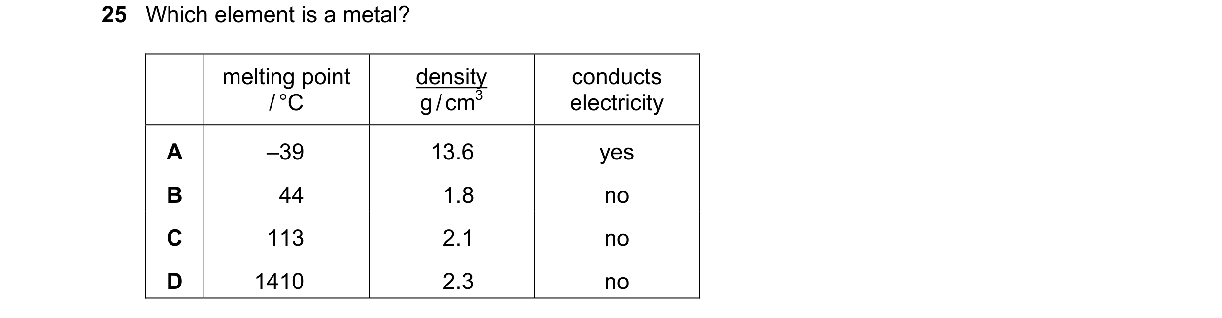 Question 13: Which element is a metal? melting point density conducts / °C g / cm3 electricity A –39 13.6 yes B 44 1.8 no C 113 2.1 no D 1410 2.3 no