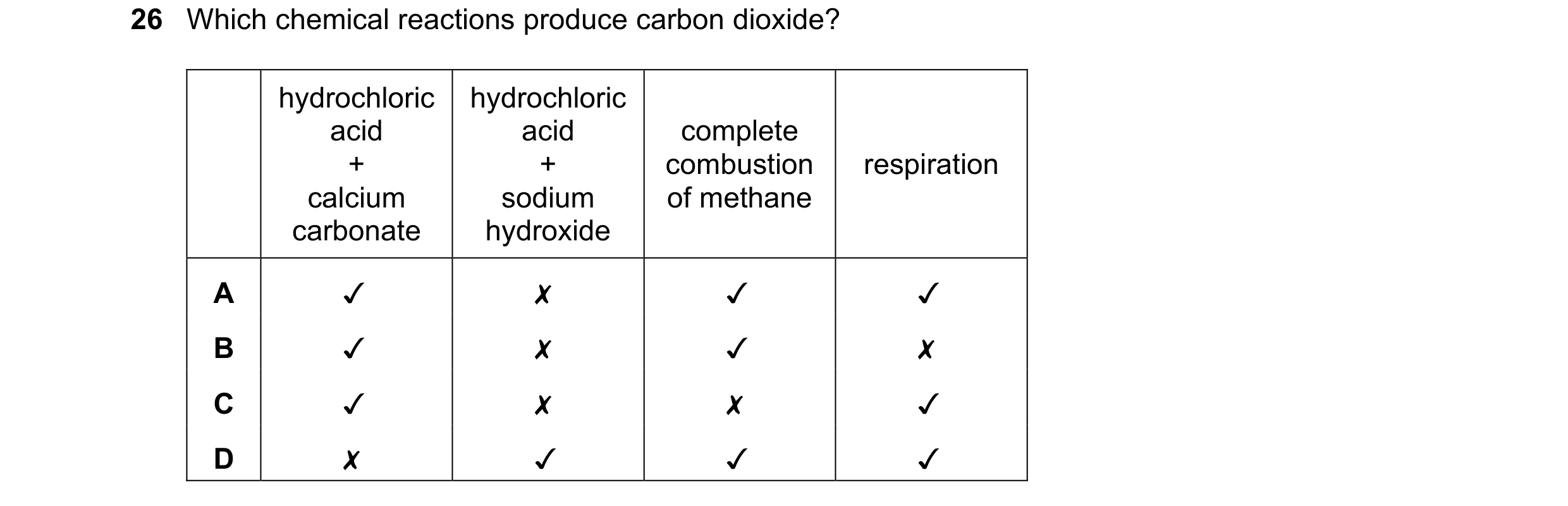 Question 28: Which chemical reactions produce carbon dioxide?
hydrochloric
hydrochloric
acid acid complete
+ + combustion | respiration
calcium sodiu…