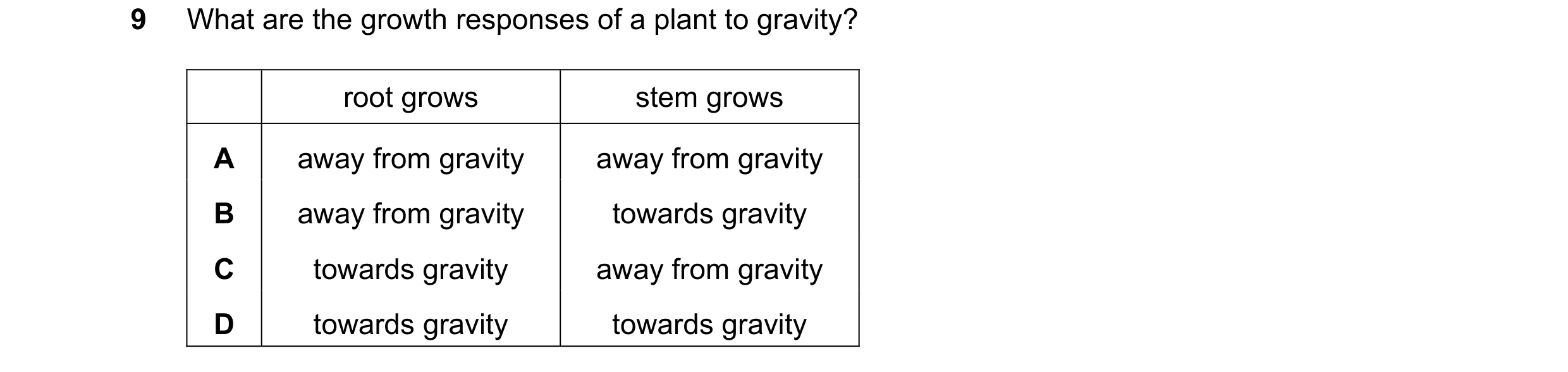 Question 54: What are the growth responses of a plant to gravity? root grows stem grows A away from gravity away from gravity B away from gravity toward…