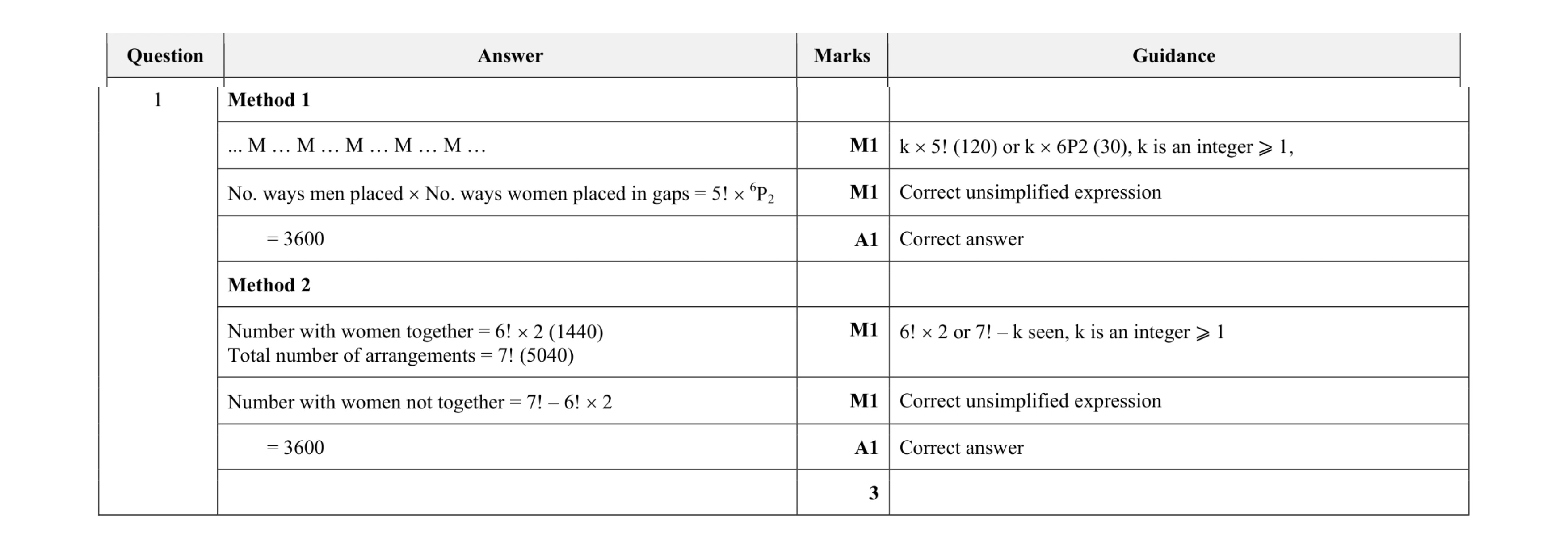 Mark scheme for question 51