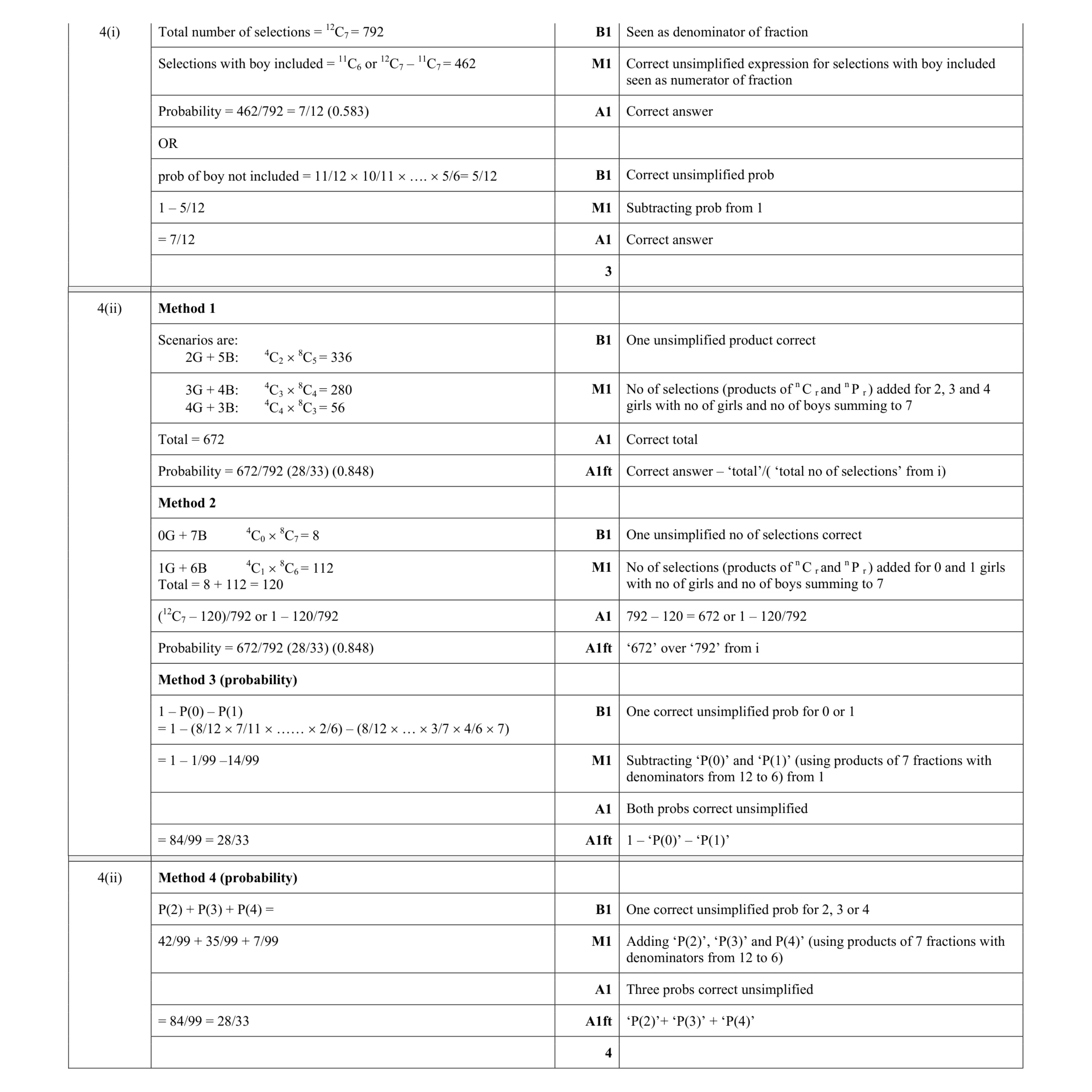 Mark scheme for question 52