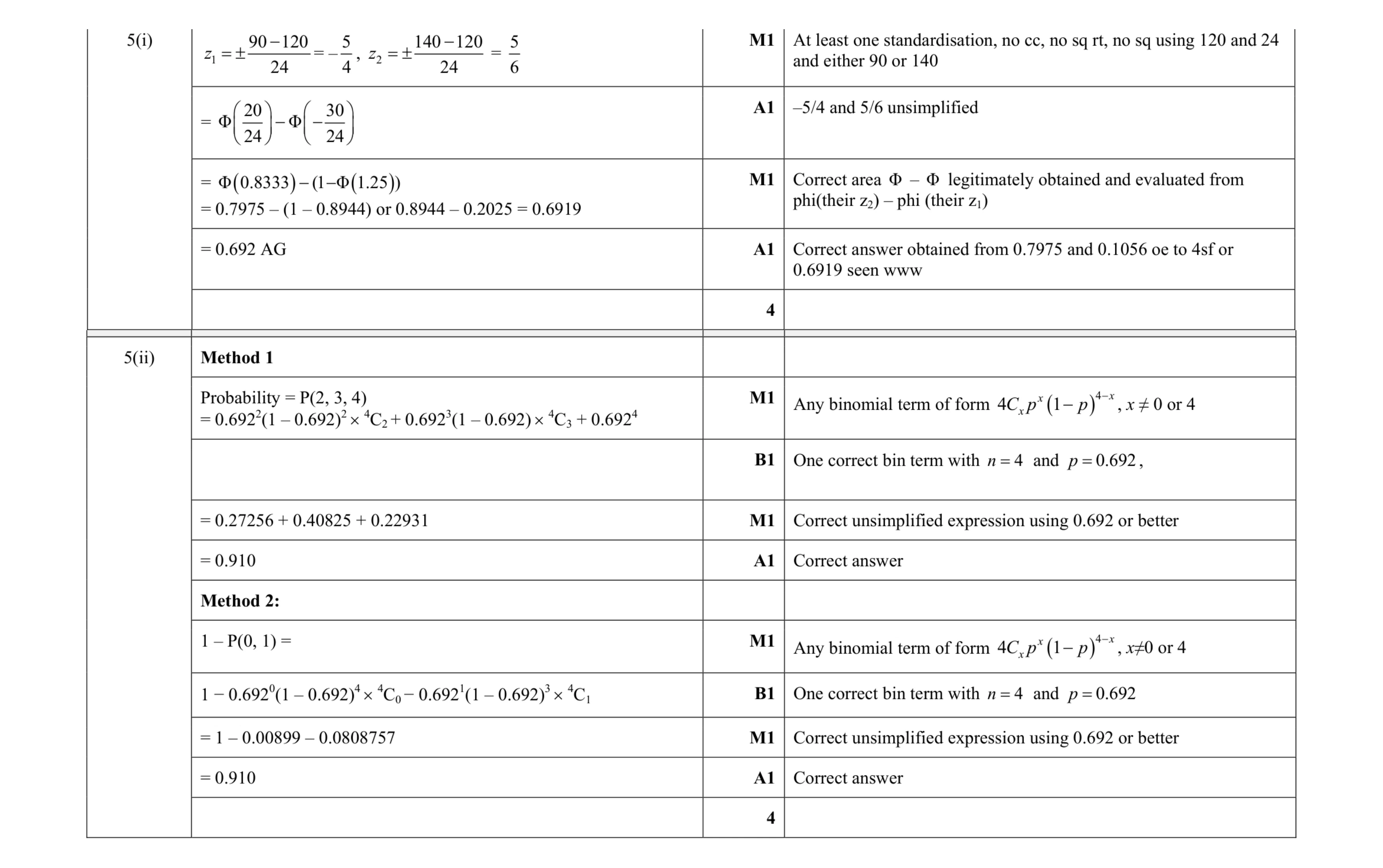 Mark scheme for question 58
