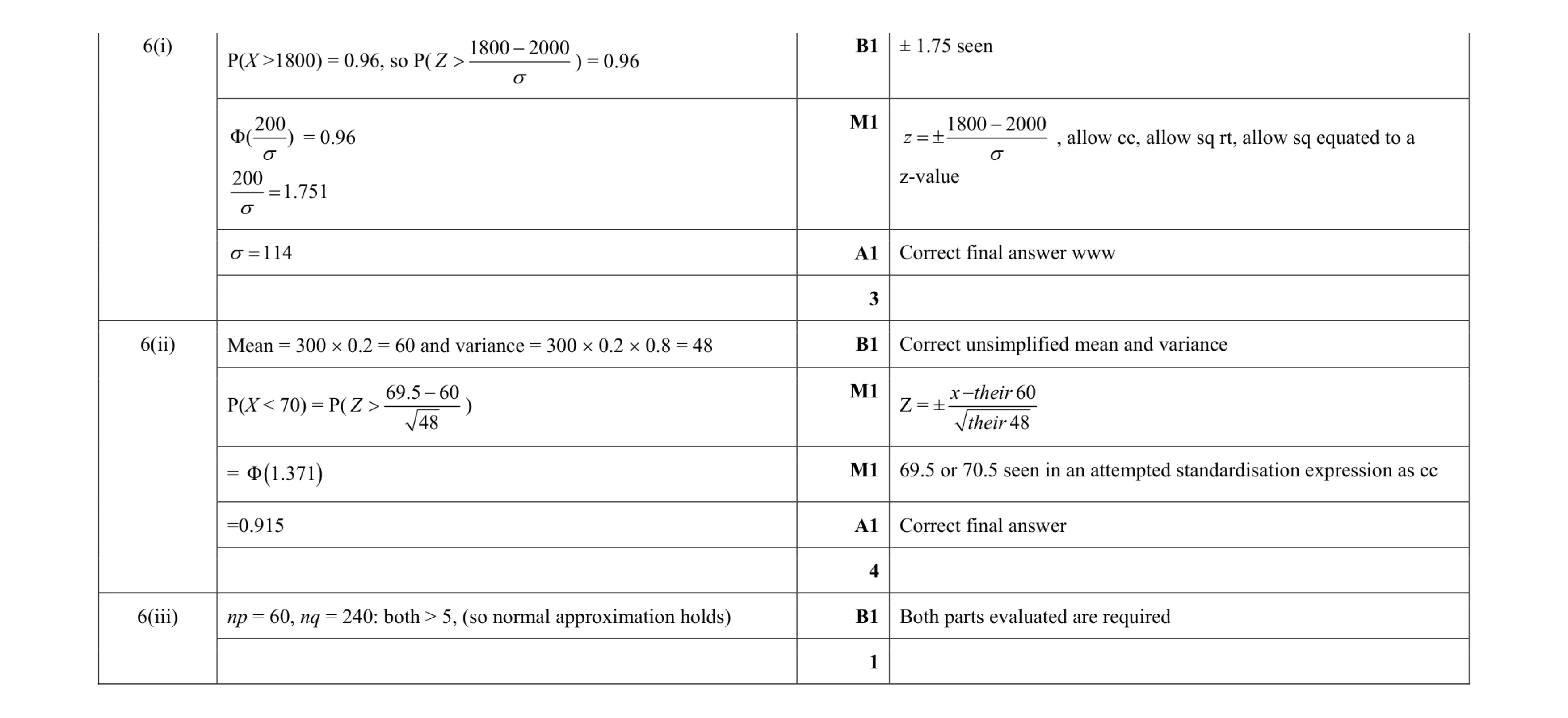 Mark scheme for question 59
