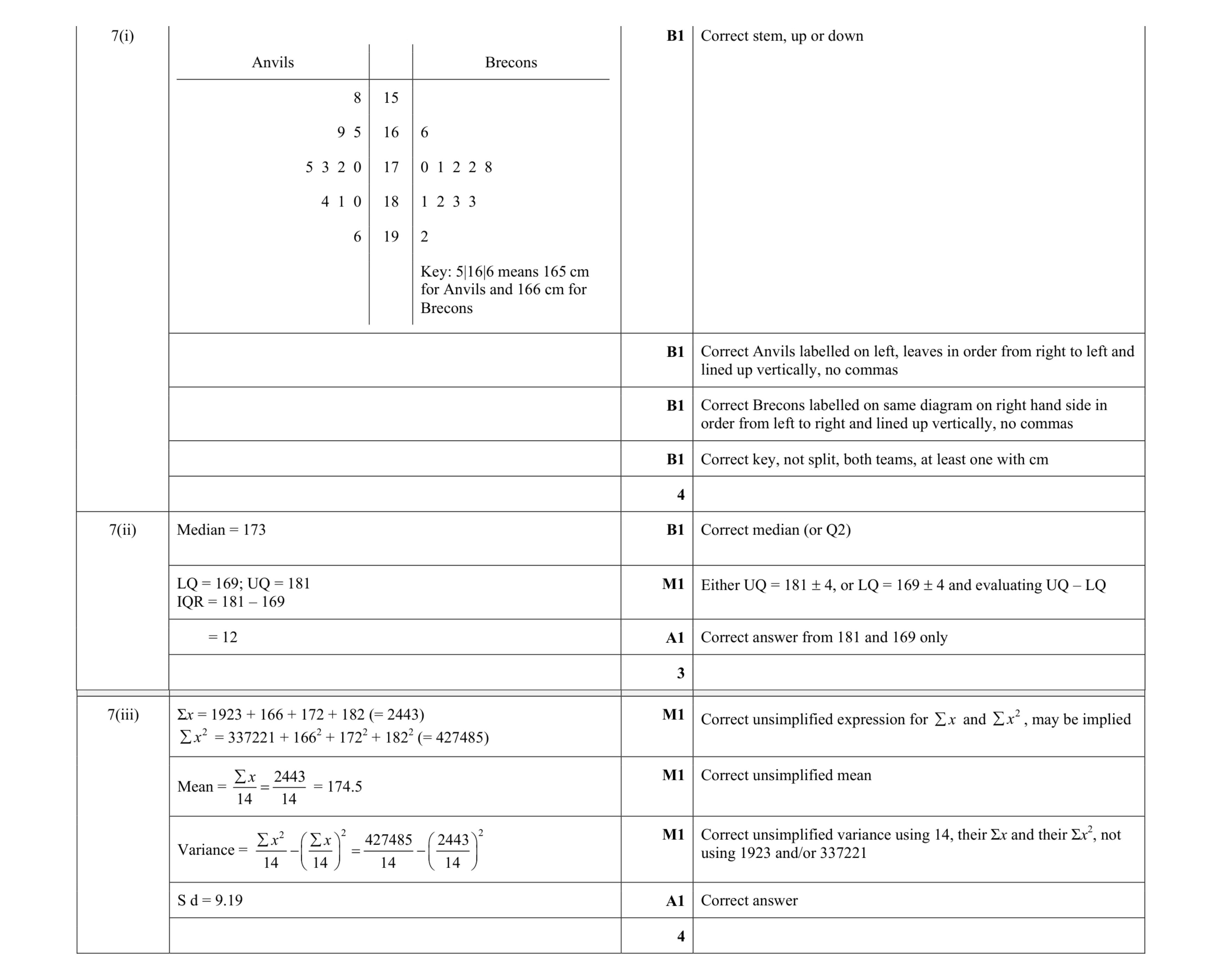 Mark scheme for question 74