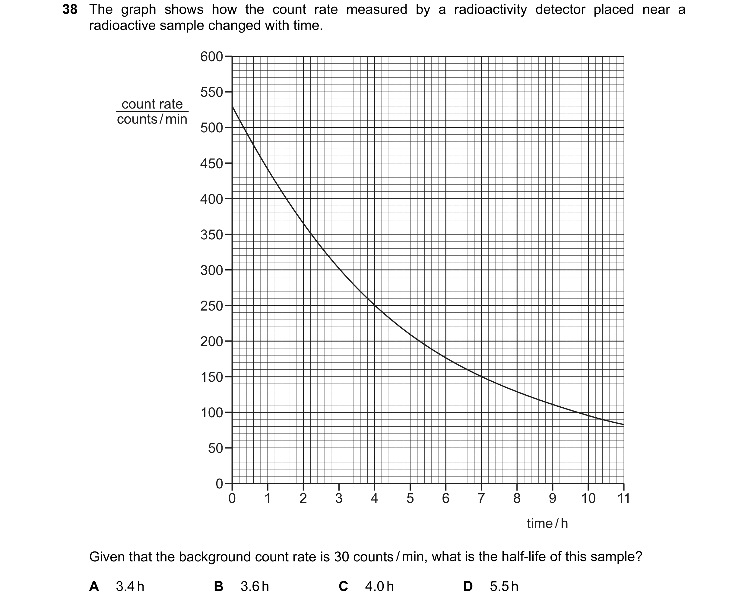 Question 107: The graph shows how the count rate measured by a radioactivity detector placed near a radioactive sample changed with time. 600 550 count r…