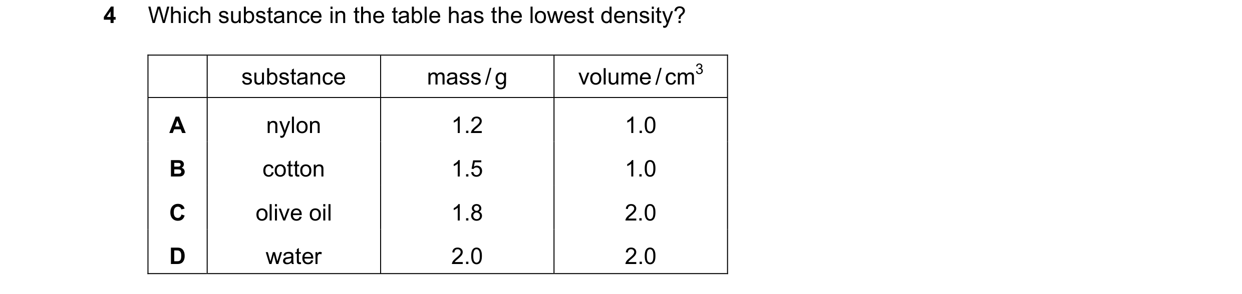 Question 47: Which substance in the table has the lowest density? substance mass / g volume / cm3 A nylon 1.2 1.0 B cotton 1.5 1.0 C olive oil 1.8 2.0 D…