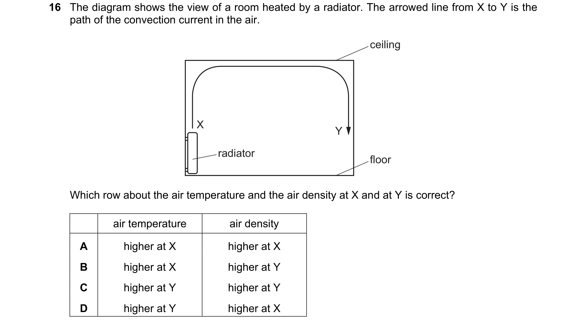 Question 28: The diagram shows the view of a room heated by a radiator. The arrowed line from X to Y is the path of the convection current in the air. c…