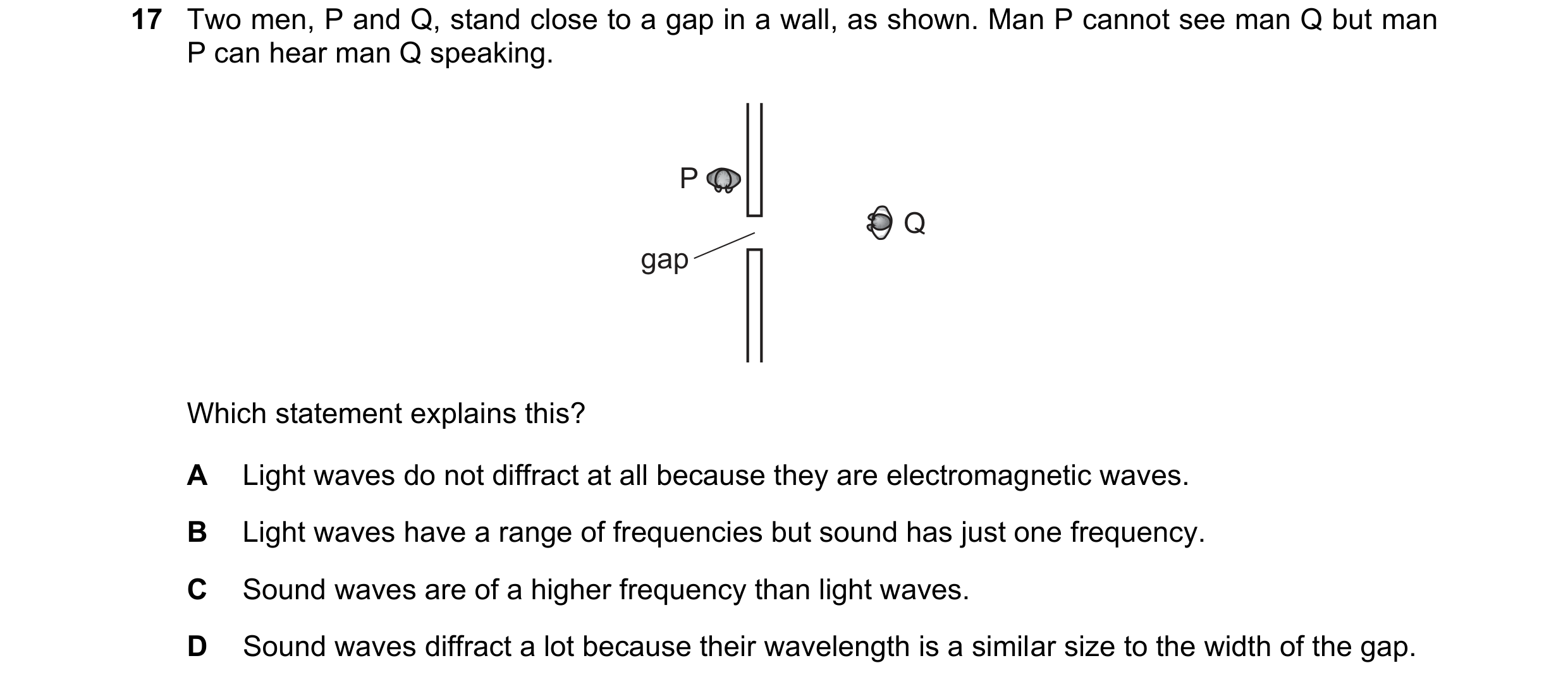 Question 42: Two men, P and Q, stand close to a gap in a wall, as shown. Man P cannot see man Q but man P can hear man Q speaking. P Q gap Which stateme…
