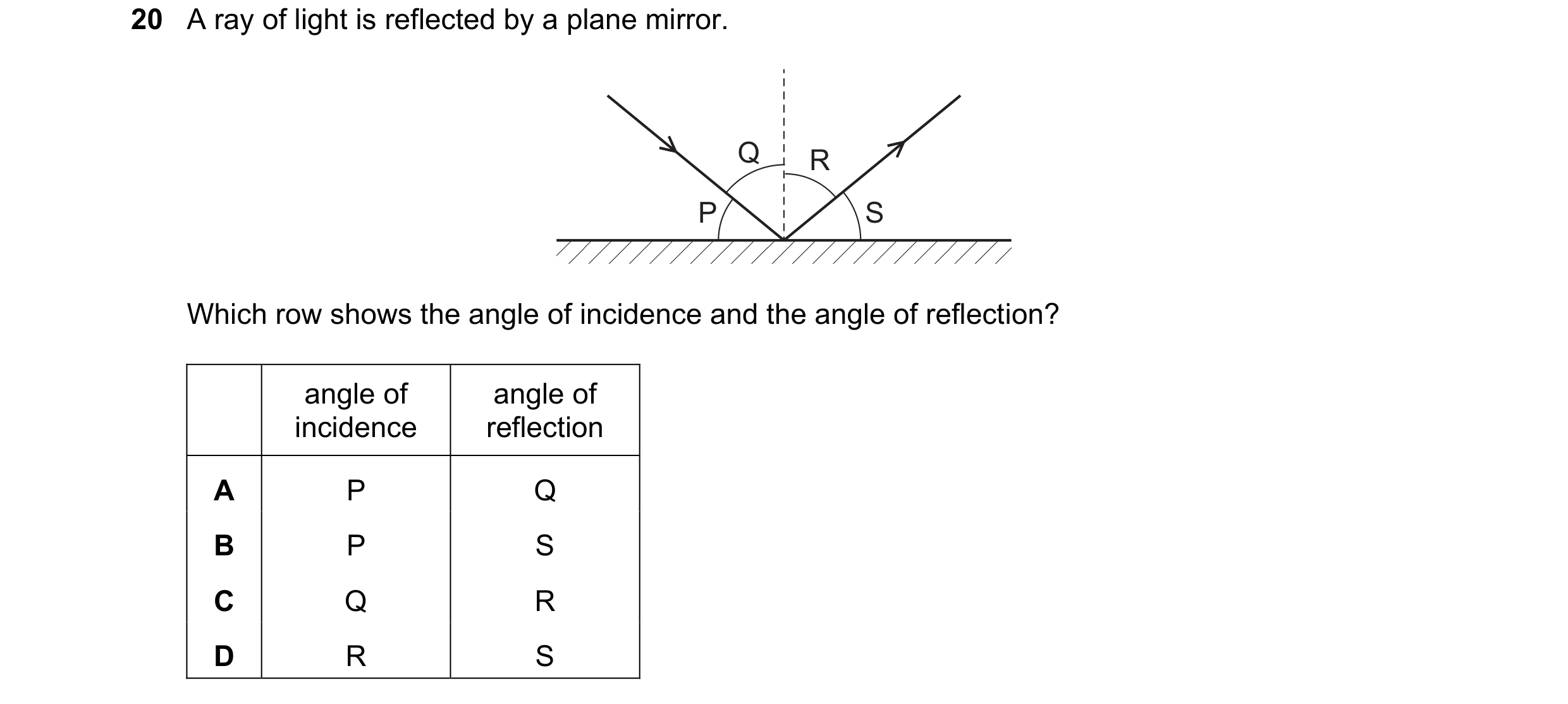 Question 44: A ray of light is reflected by a plane mirror. Q R P S Which row shows the angle of incidence and the angle of reflection? angle of angle o…