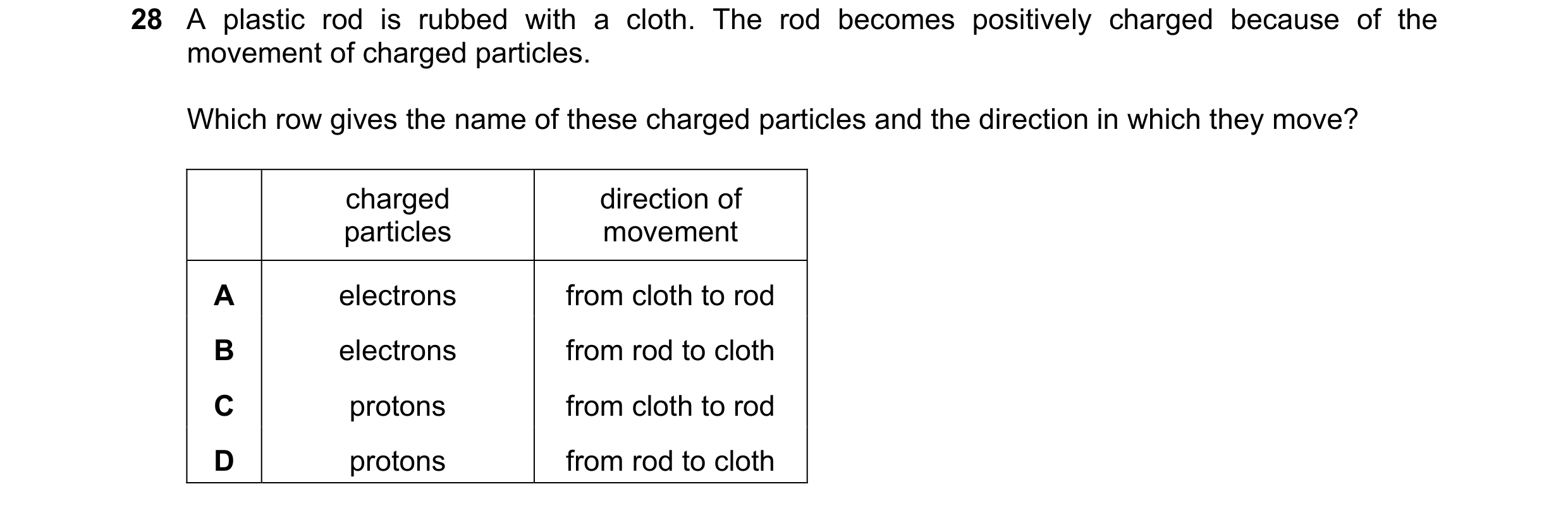 Question 56: A plastic rod is rubbed with a cloth. The rod becomes positively charged because of the movement of charged particles. Which row gives the …
