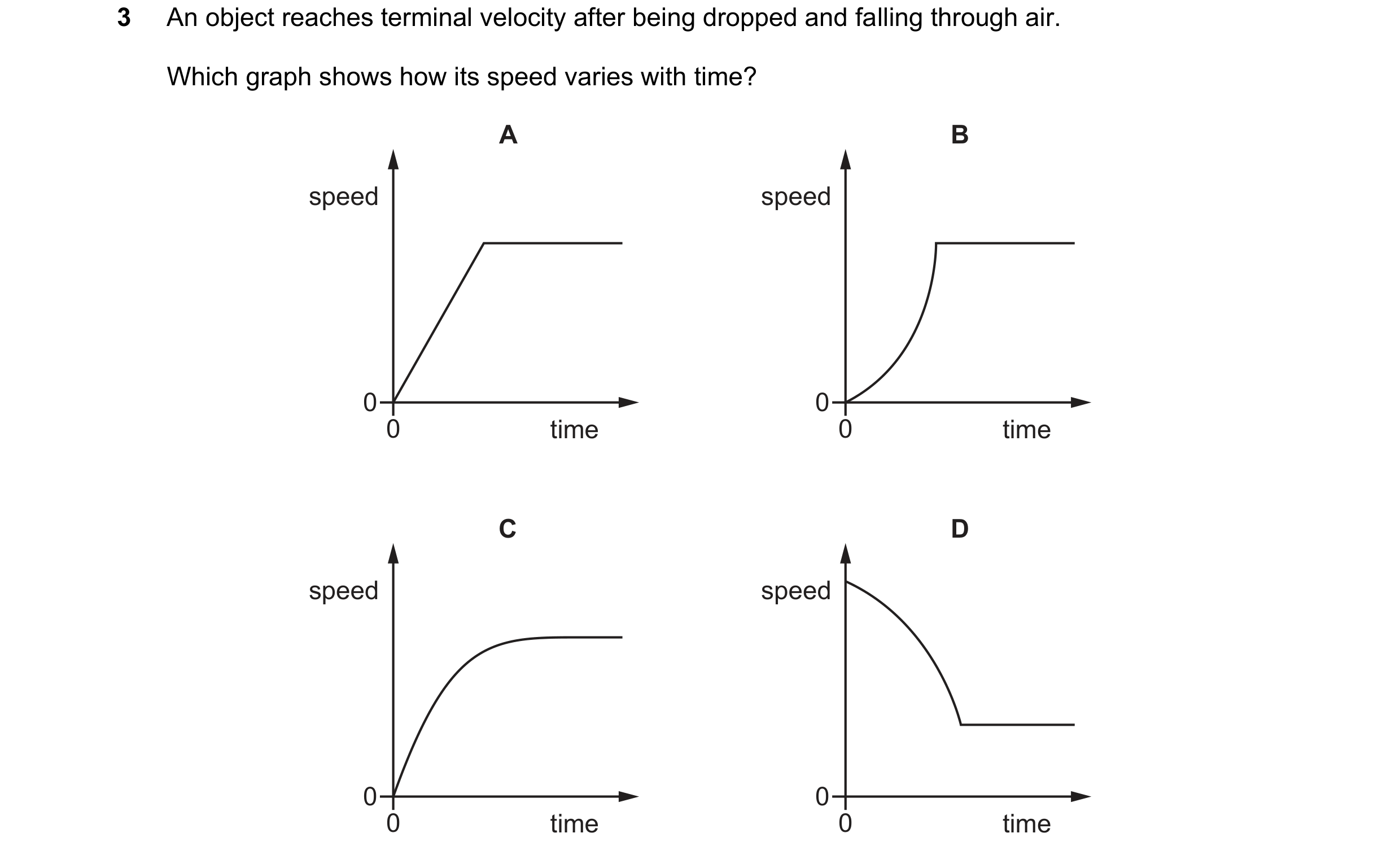 Question 62: An object reaches terminal velocity after being dropped and falling through air. Which graph shows how its speed varies with time? A B spee…