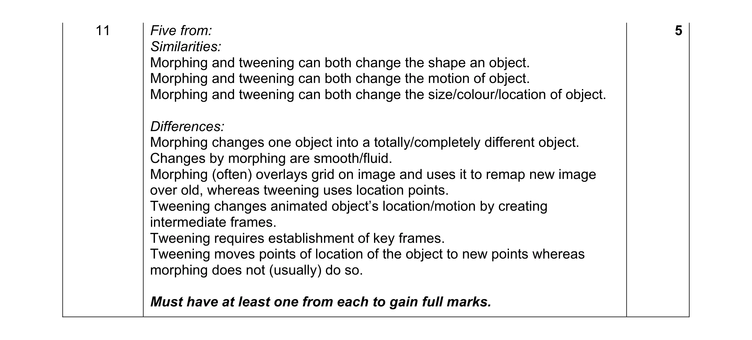 Mark scheme for question 6