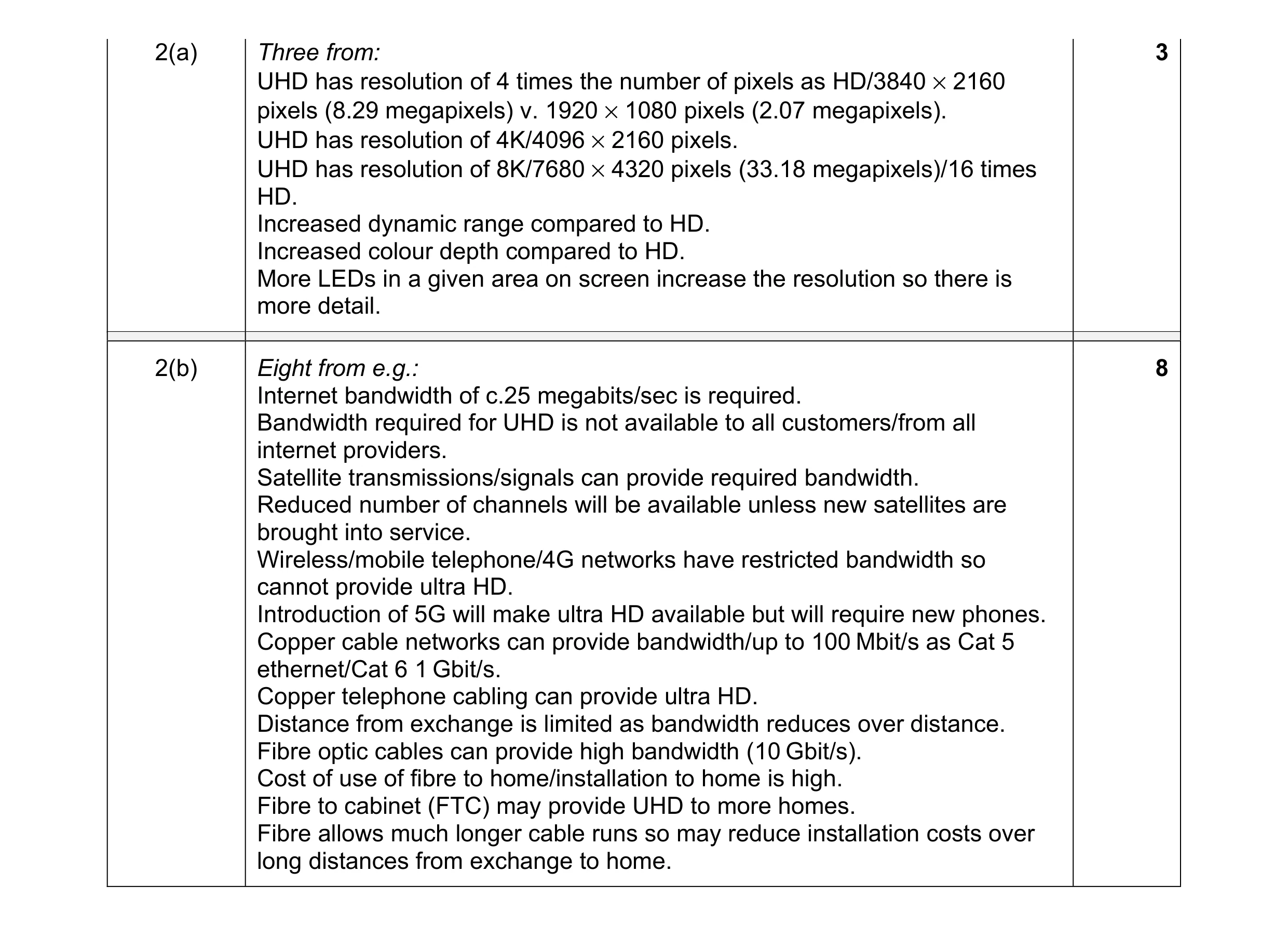 Mark scheme for question 20