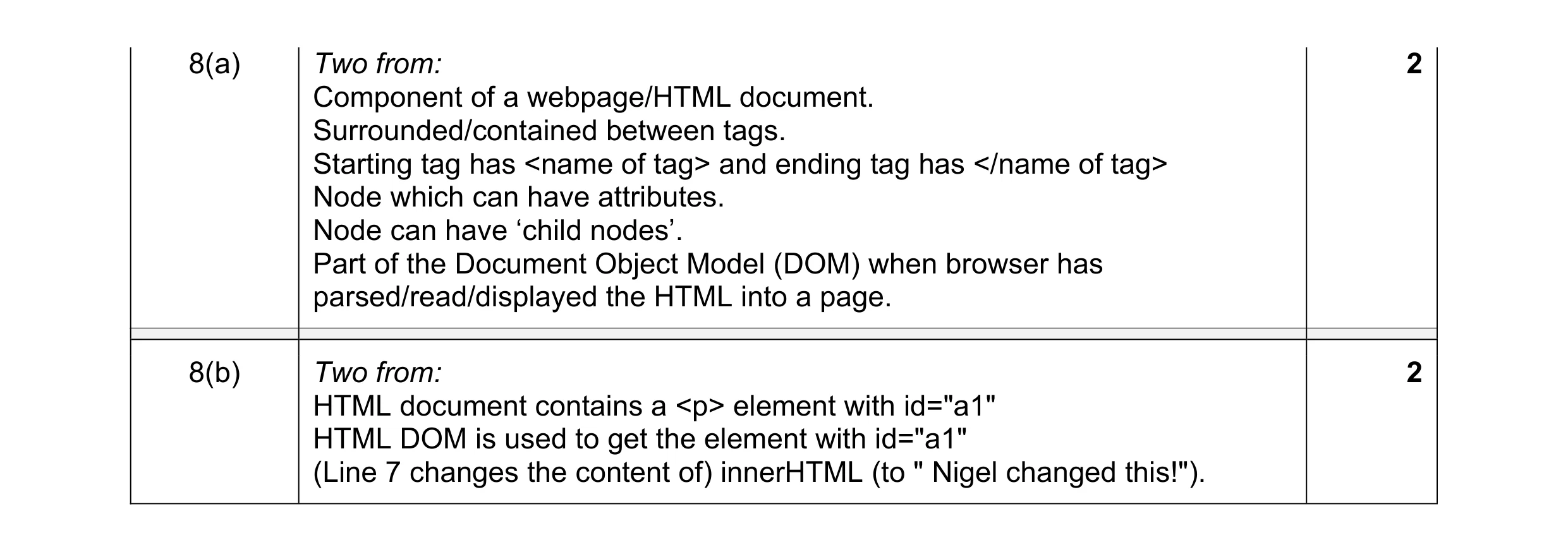 Mark scheme for question 30