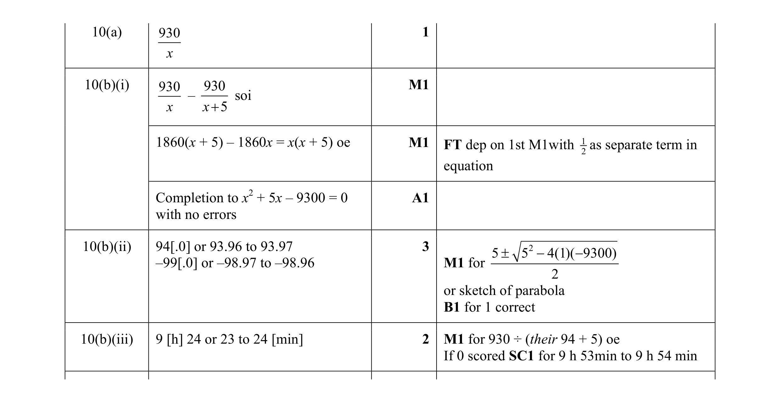 Mark scheme for question 13