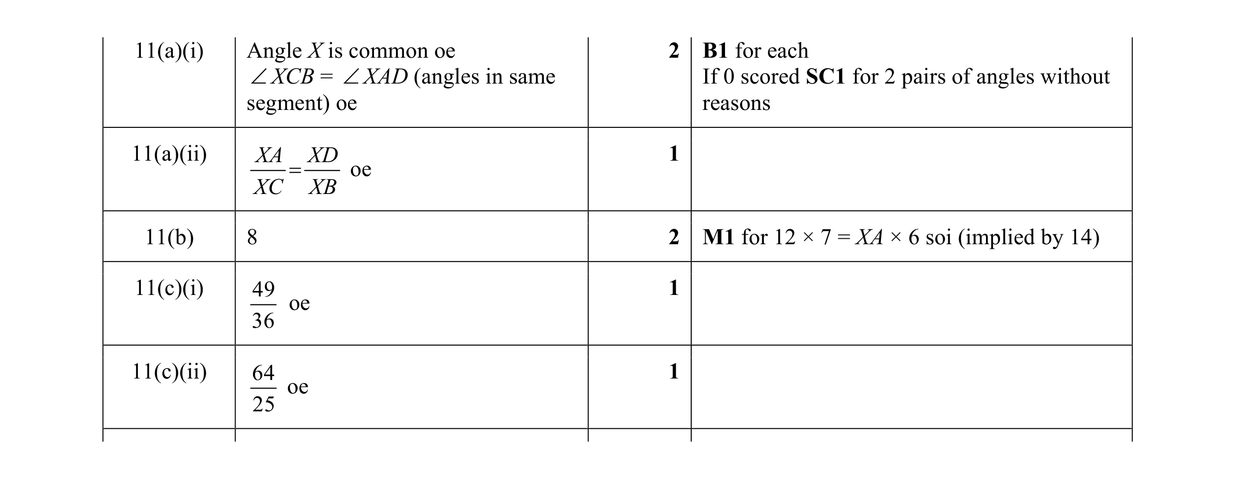 Mark scheme for question 7