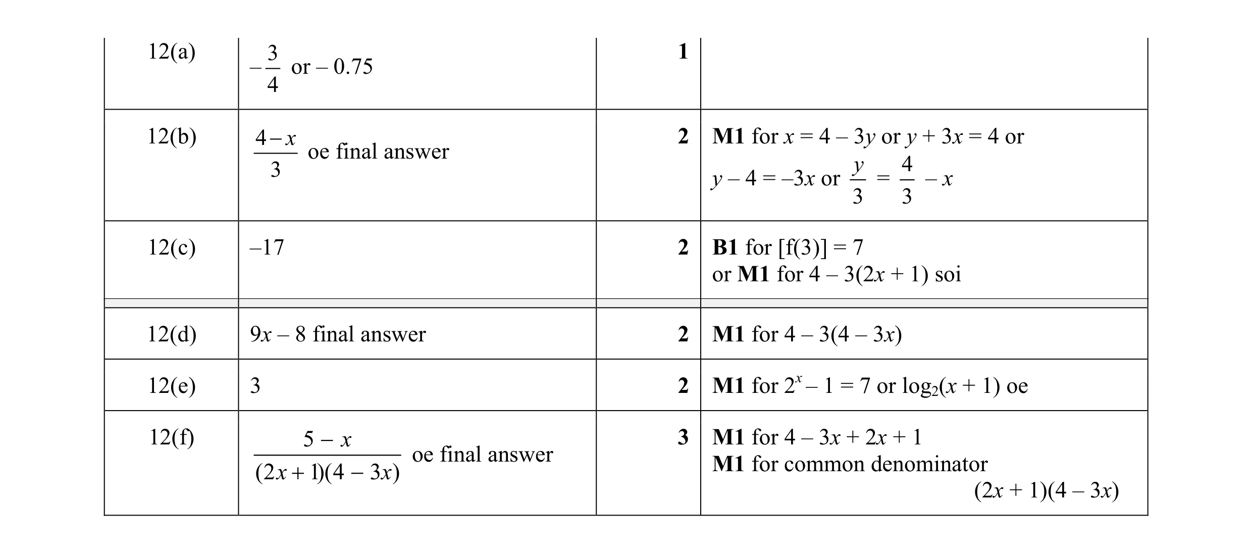 Mark scheme for question 9