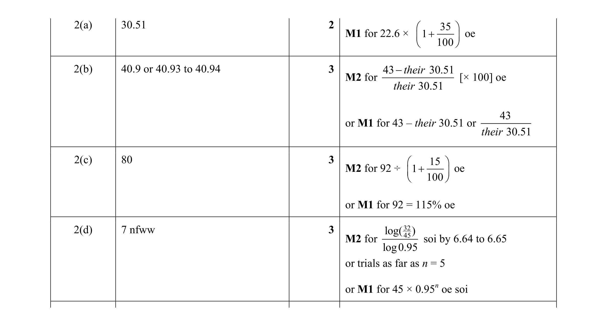 Mark scheme for question 6