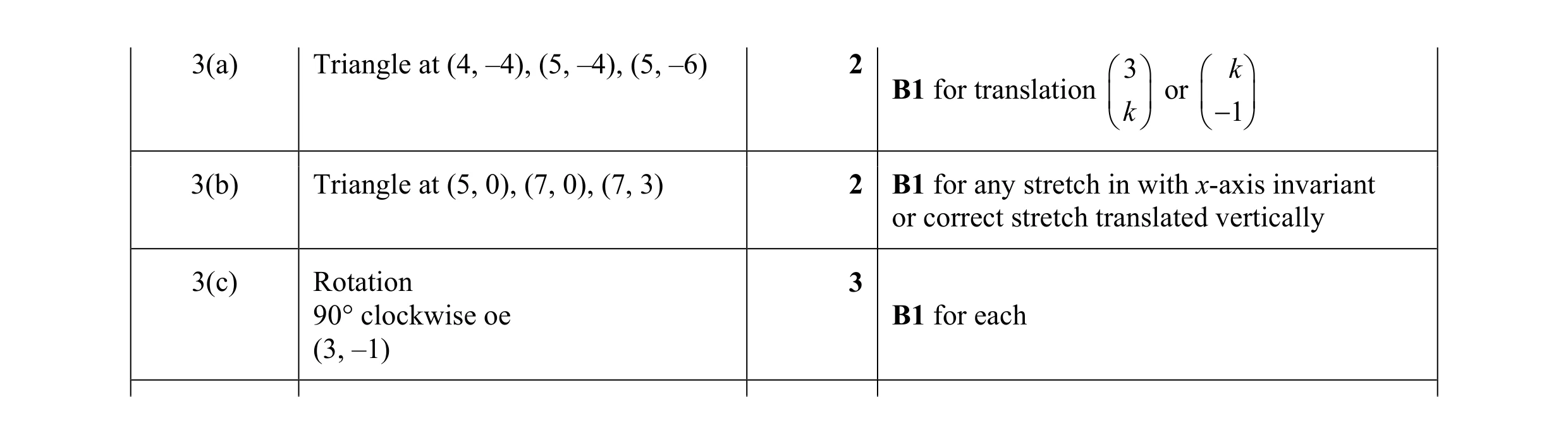 Mark scheme for question 8