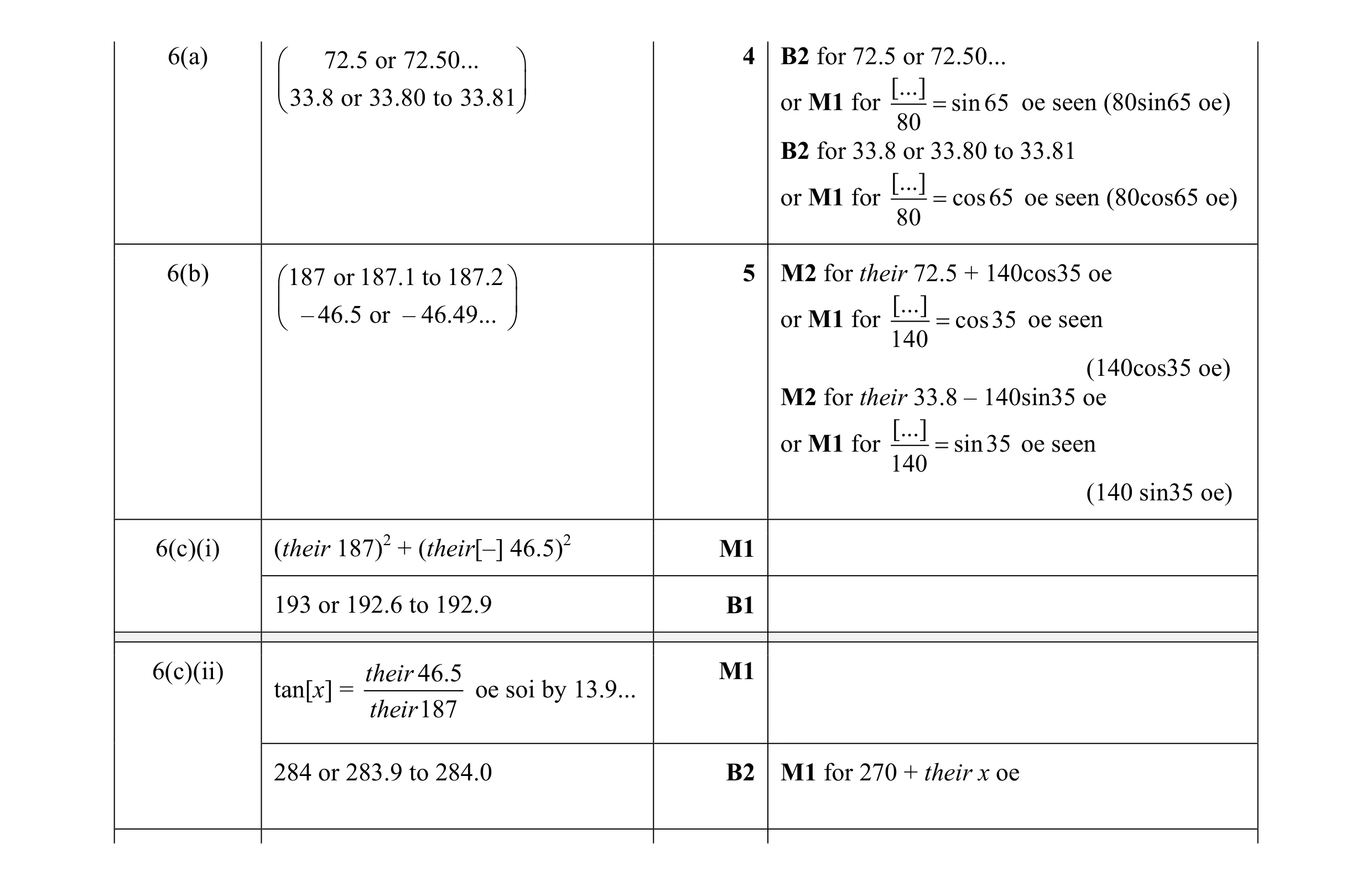 Mark scheme for question 4