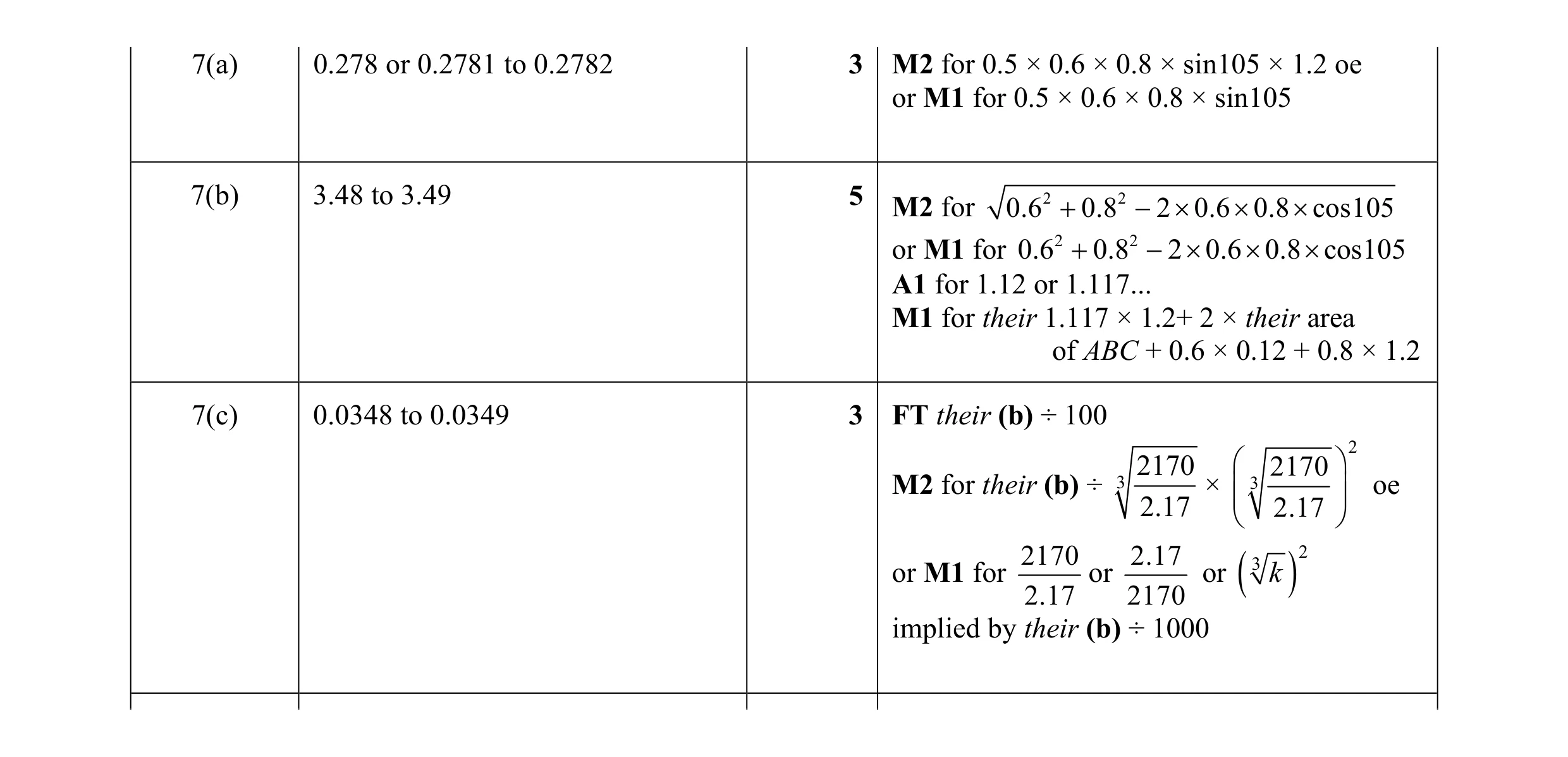 Mark scheme for question 5