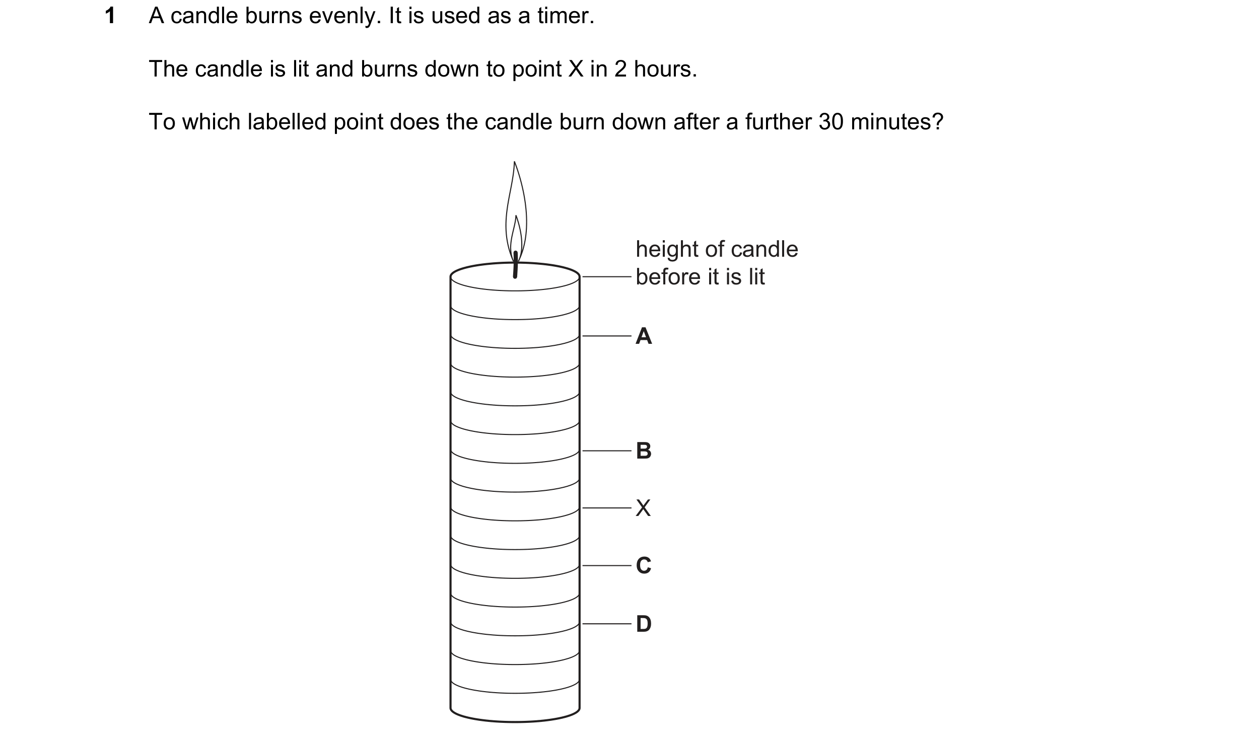 Question 110: A candle burns evenly. It is used as a timer. The candle is lit and burns down to point X in 2 hours. To which labelled point does the cand…