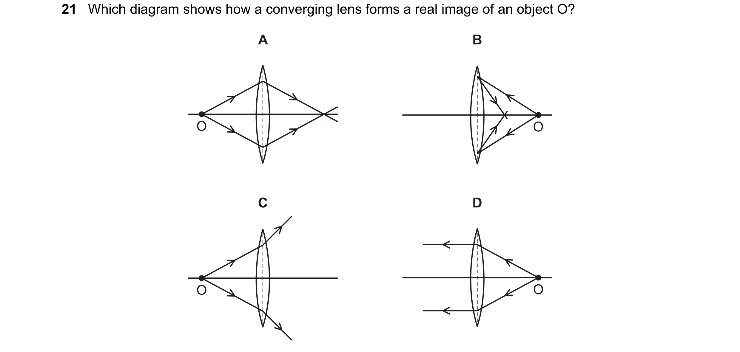 Question 114: Which diagram shows how a converging lens forms a real image of an object O? A B O O C D O O