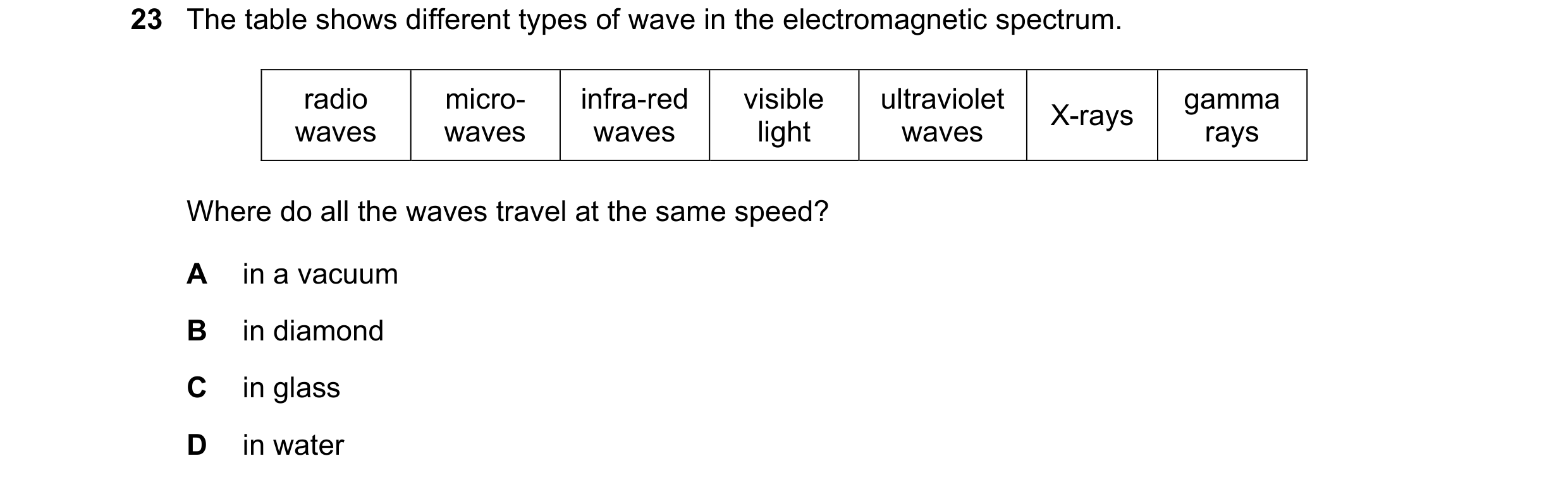 Question 56: The table shows different types of wave in the electromagnetic spectrum. radio micro- infra-red visible ultraviolet gamma X-rays waves wave…