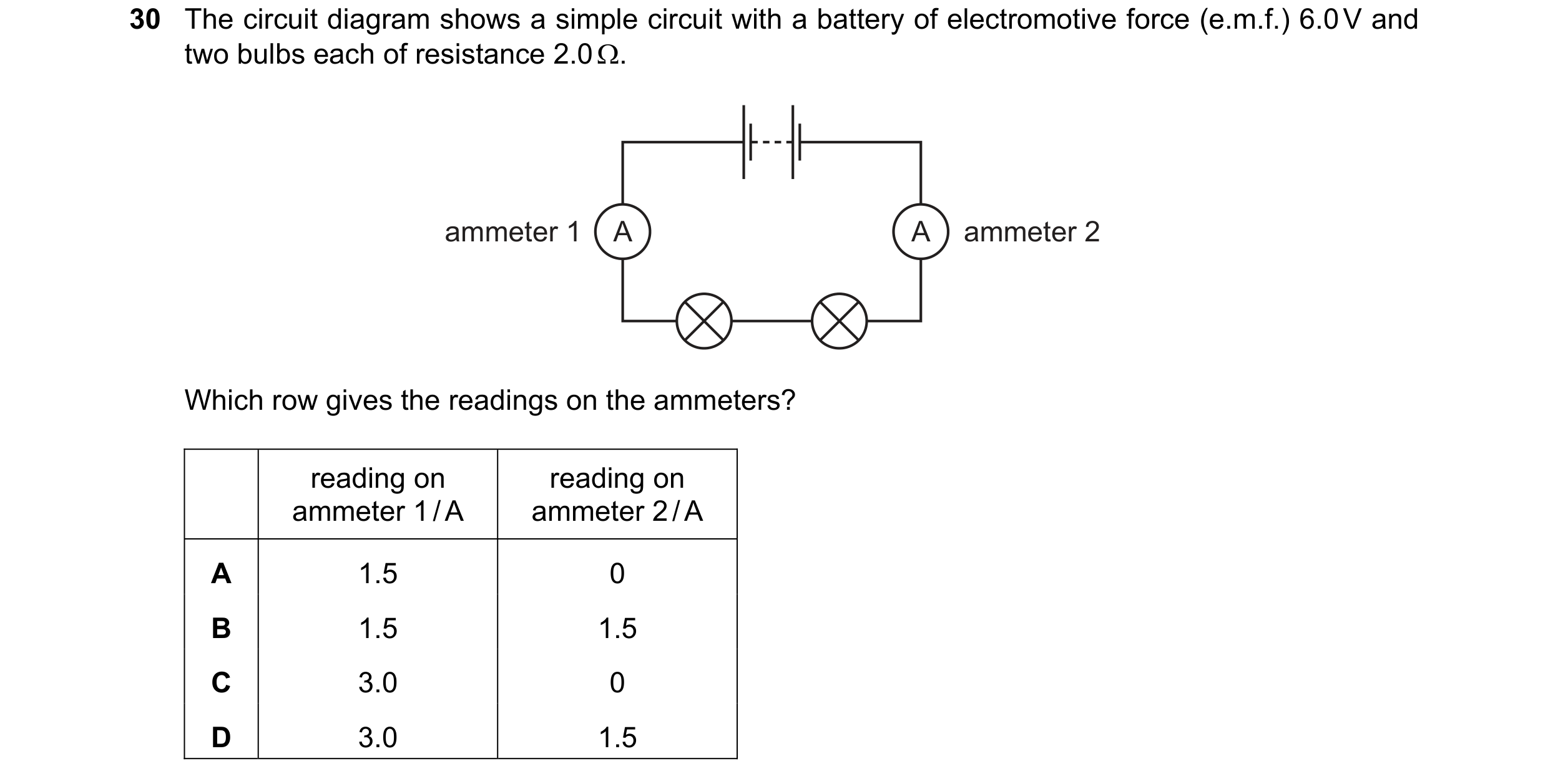 Question 221: The circuit diagram shows a simple circuit with a battery of electromotive force (e.m.f.) 6.0 V and two bulbs each of resistance 2.0 Ω. amm…