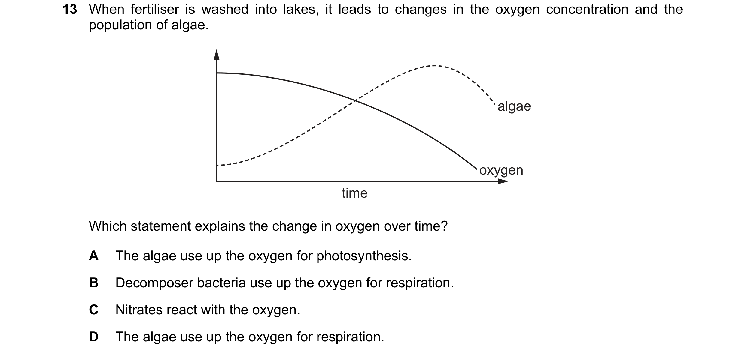 Question 8: When fertiliser is washed into lakes, it leads to changes in the oxygen concentration and the population of algae. algae oxygen time Which …