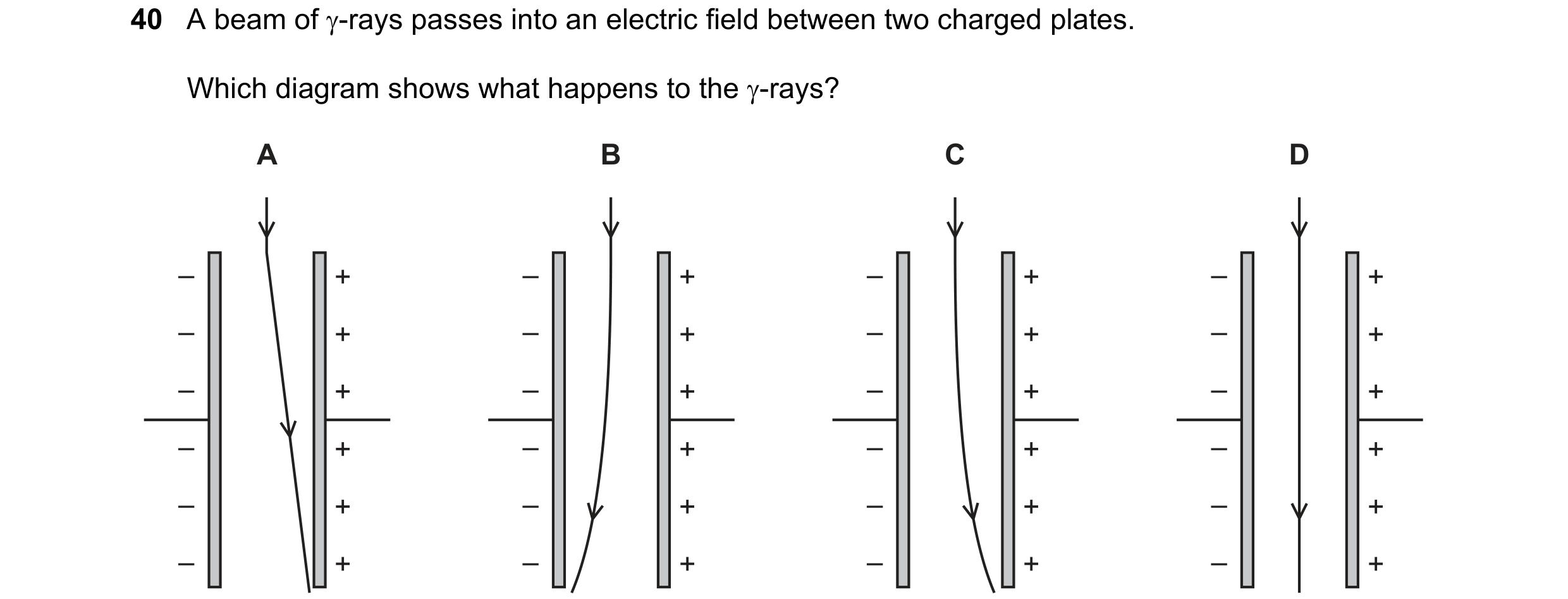 Question 7: A beam of -rays passes into an electric field between two charged plates. Which diagram shows what happens to the -rays? A B C D – + – + …