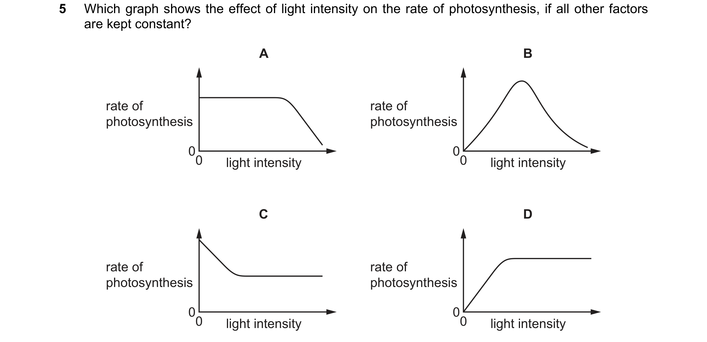 Question 10: Which graph shows the effect of light intensity on the rate of photosynthesis, if all other factors are kept constant? A B rate of rate of …