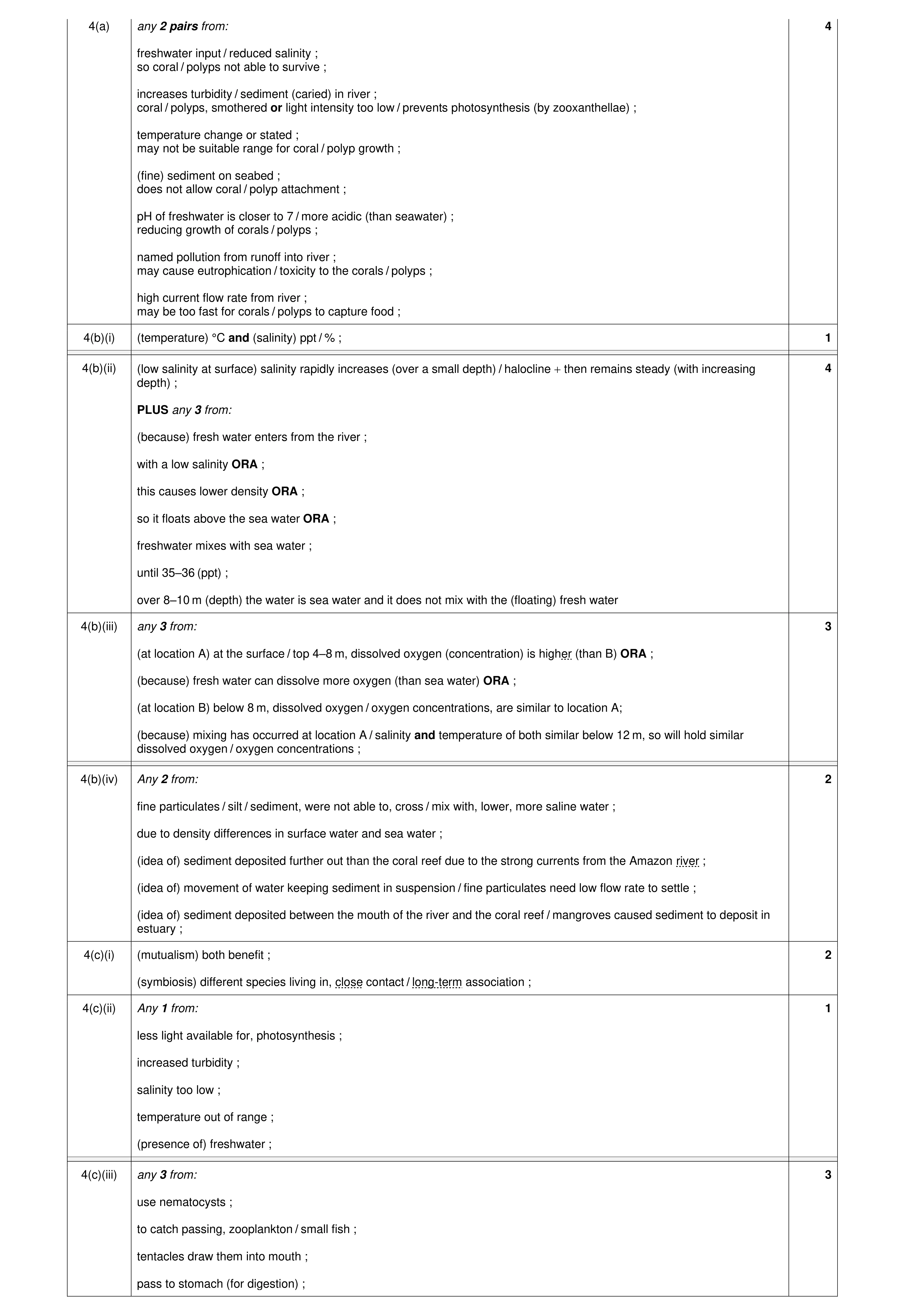 Mark scheme for question 34