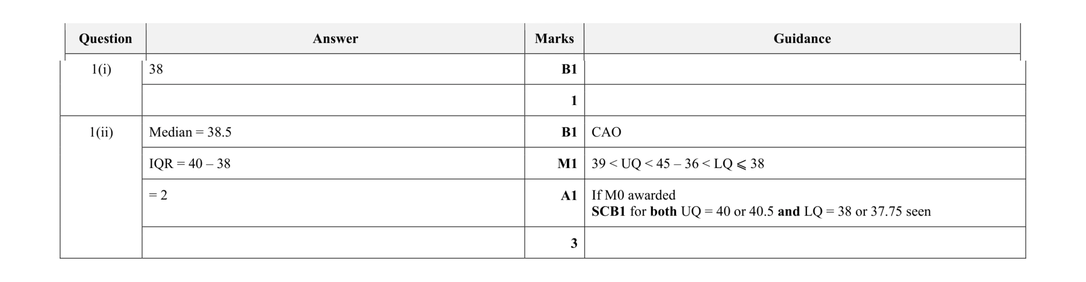 Mark scheme for question 67