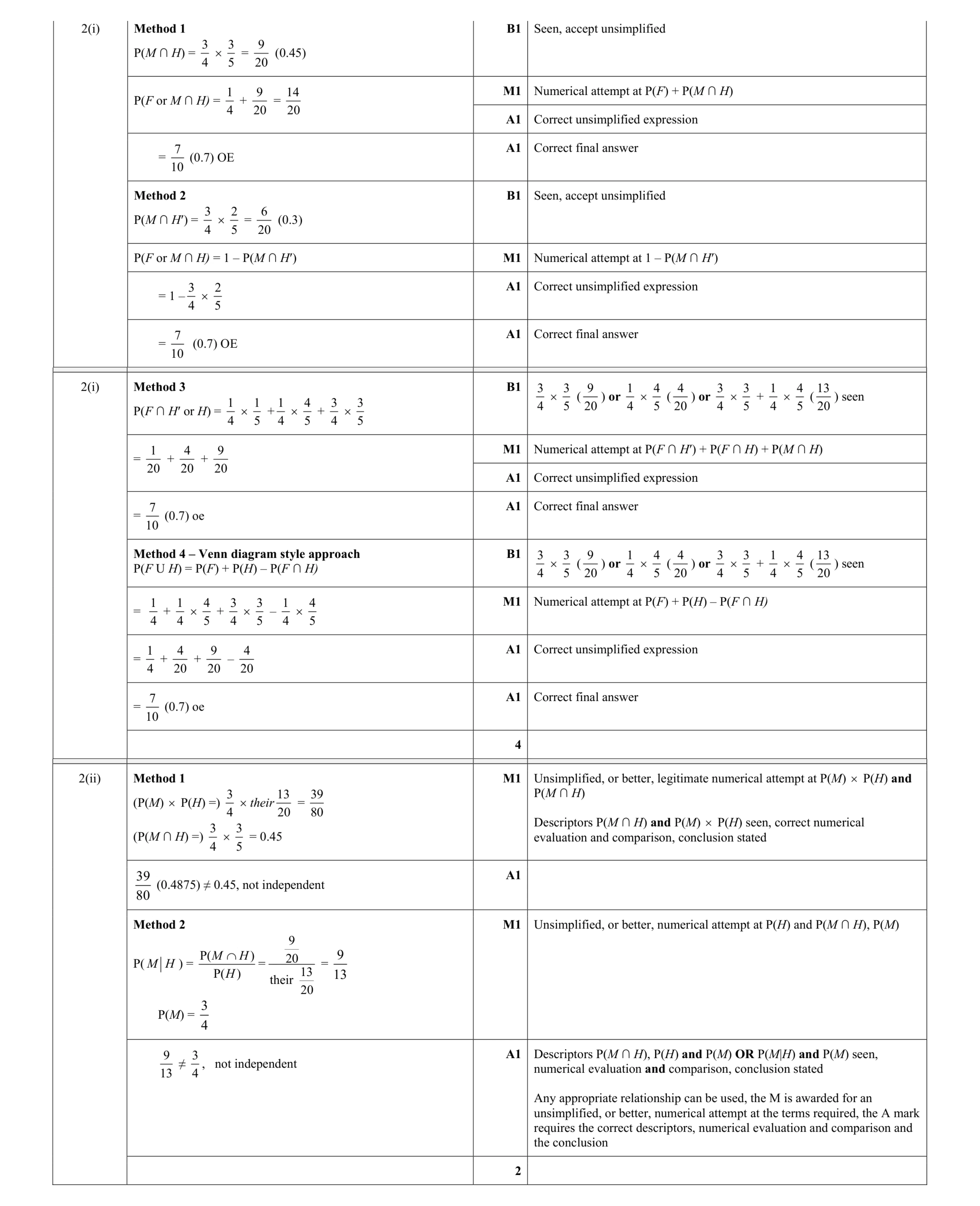 Mark scheme for question 116