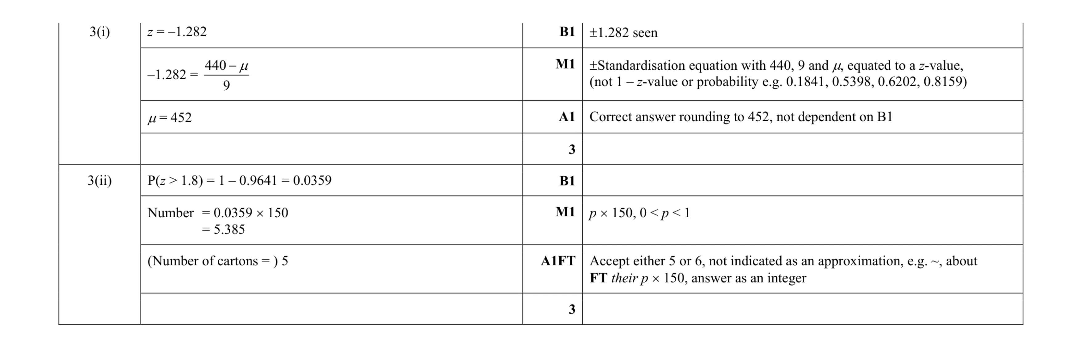 Mark scheme for question 54