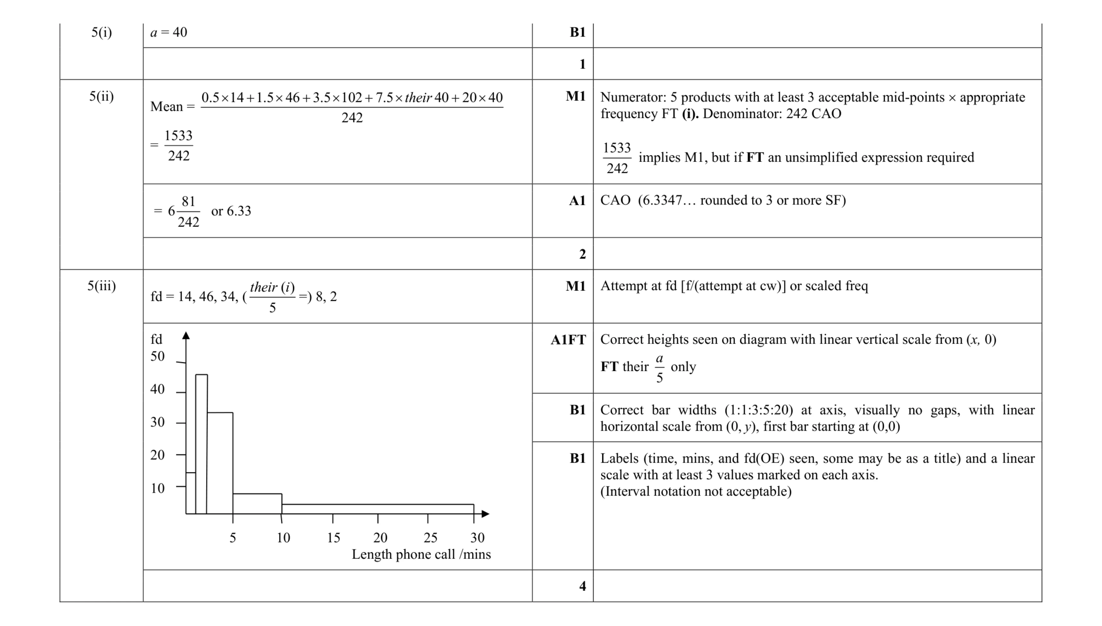 Mark scheme for question 68