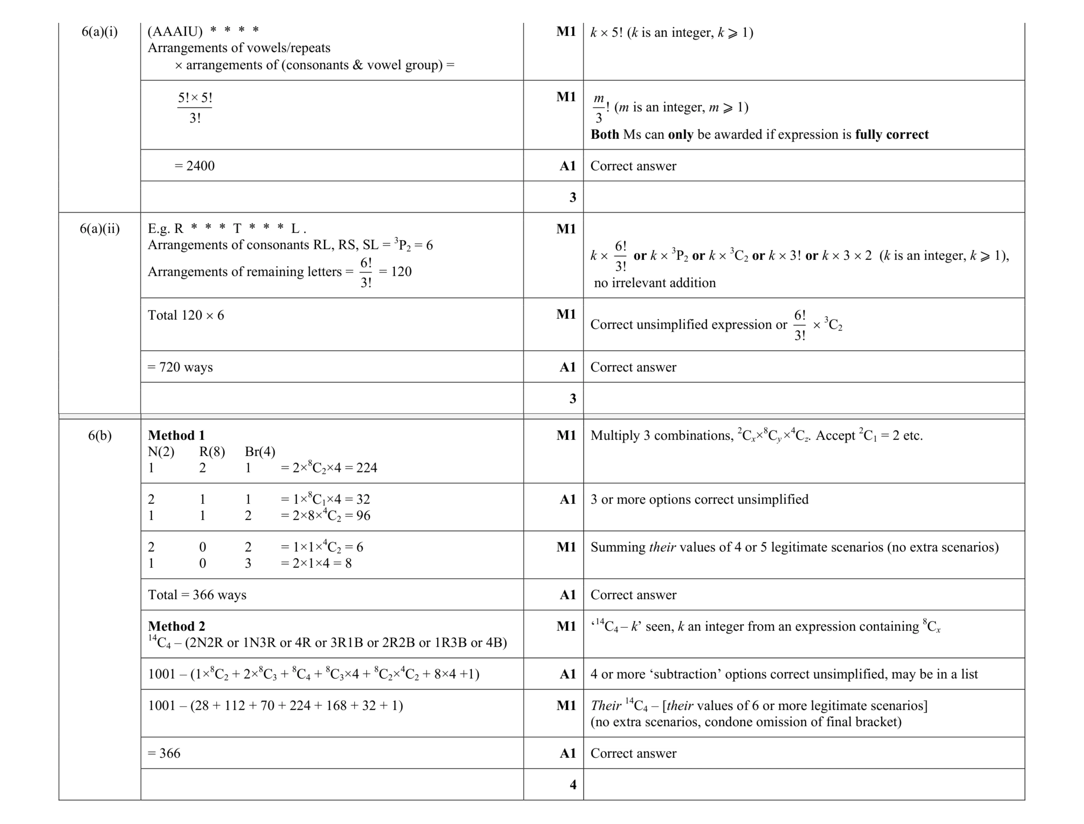 Mark scheme for question 45