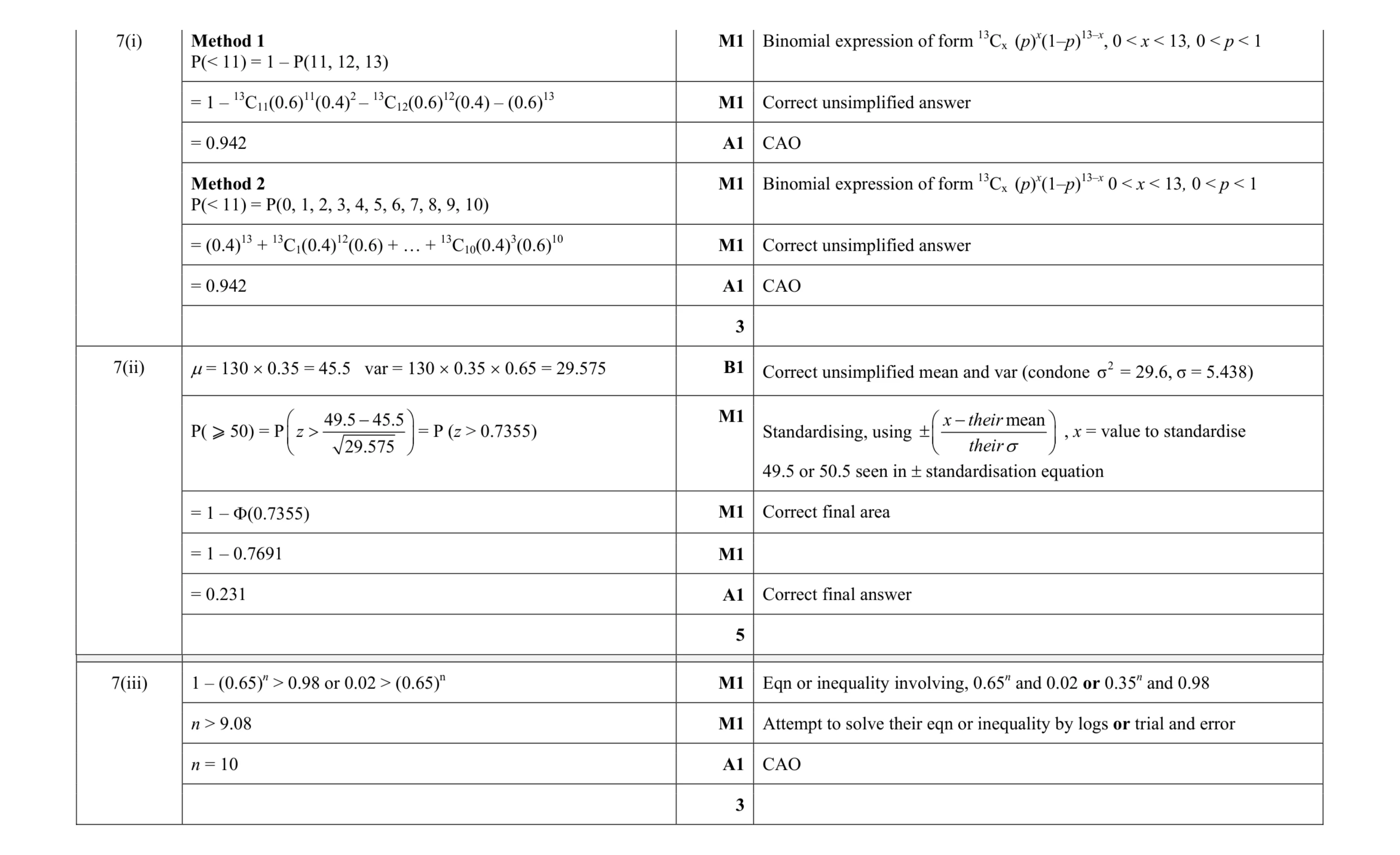 Mark scheme for question 40
