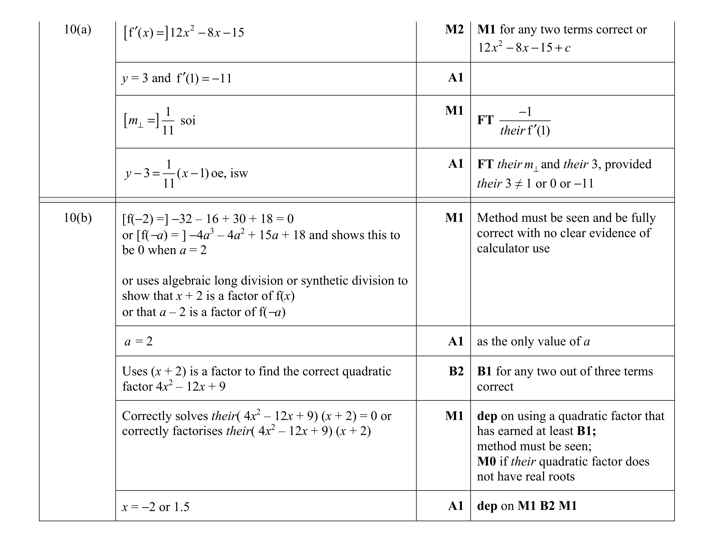 Mark scheme for question 26