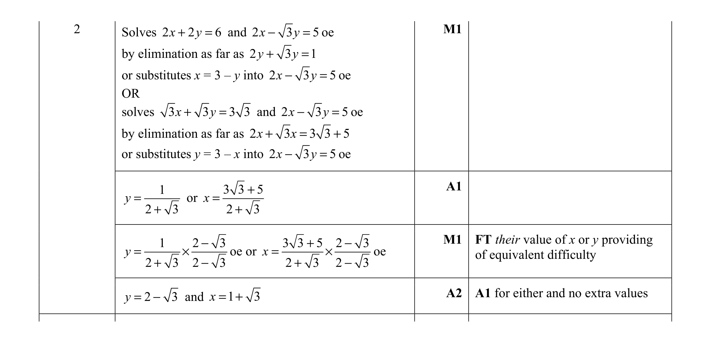 Mark scheme for question 15