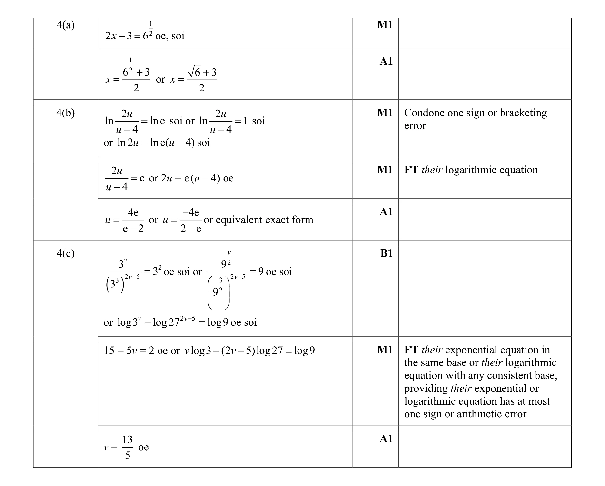 Mark scheme for question 15