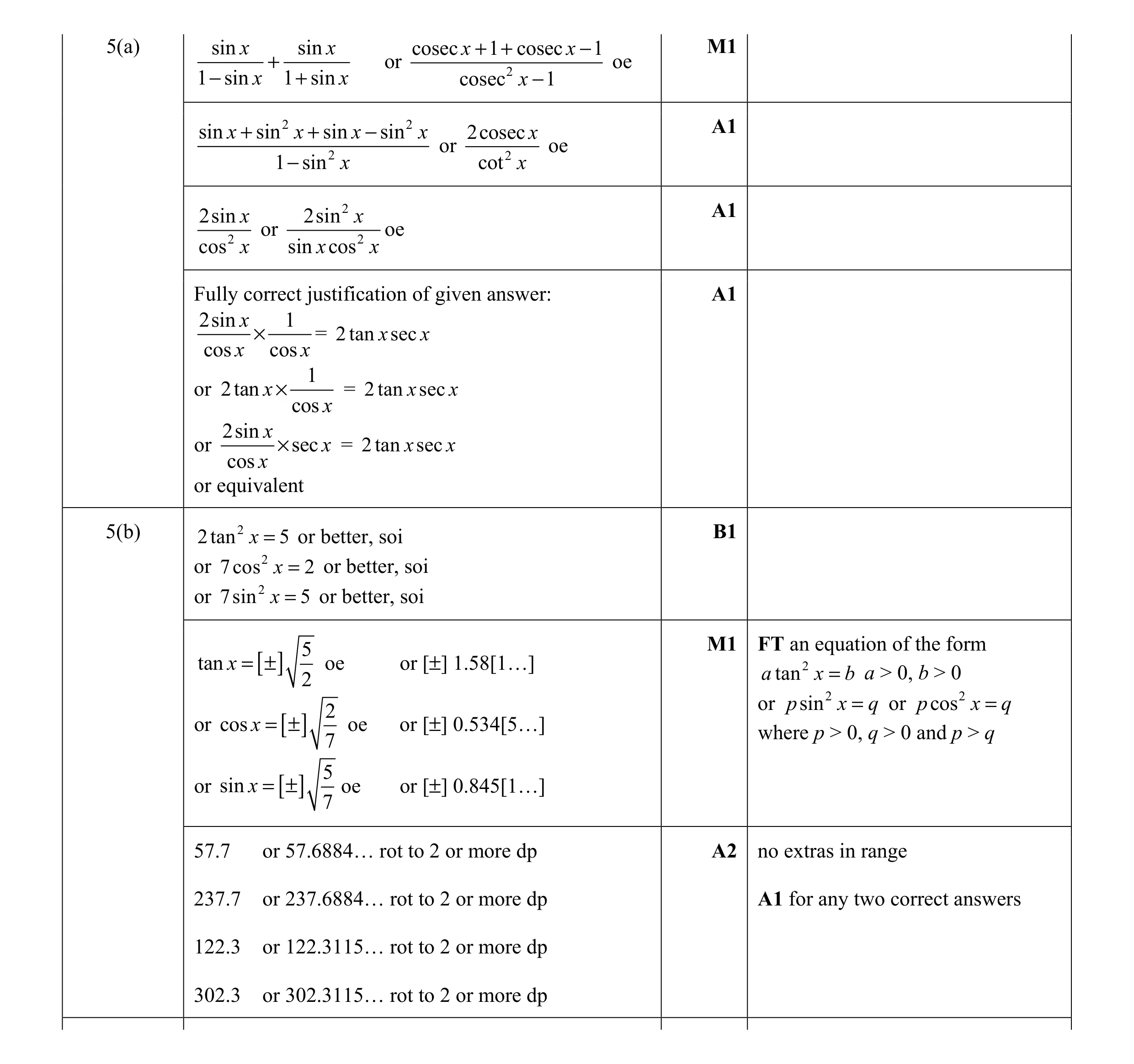 Mark scheme for question 8