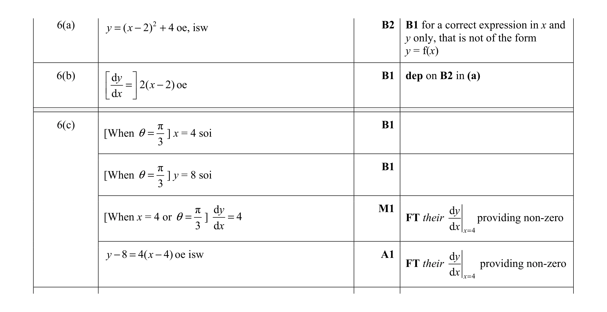 Mark scheme for question 25